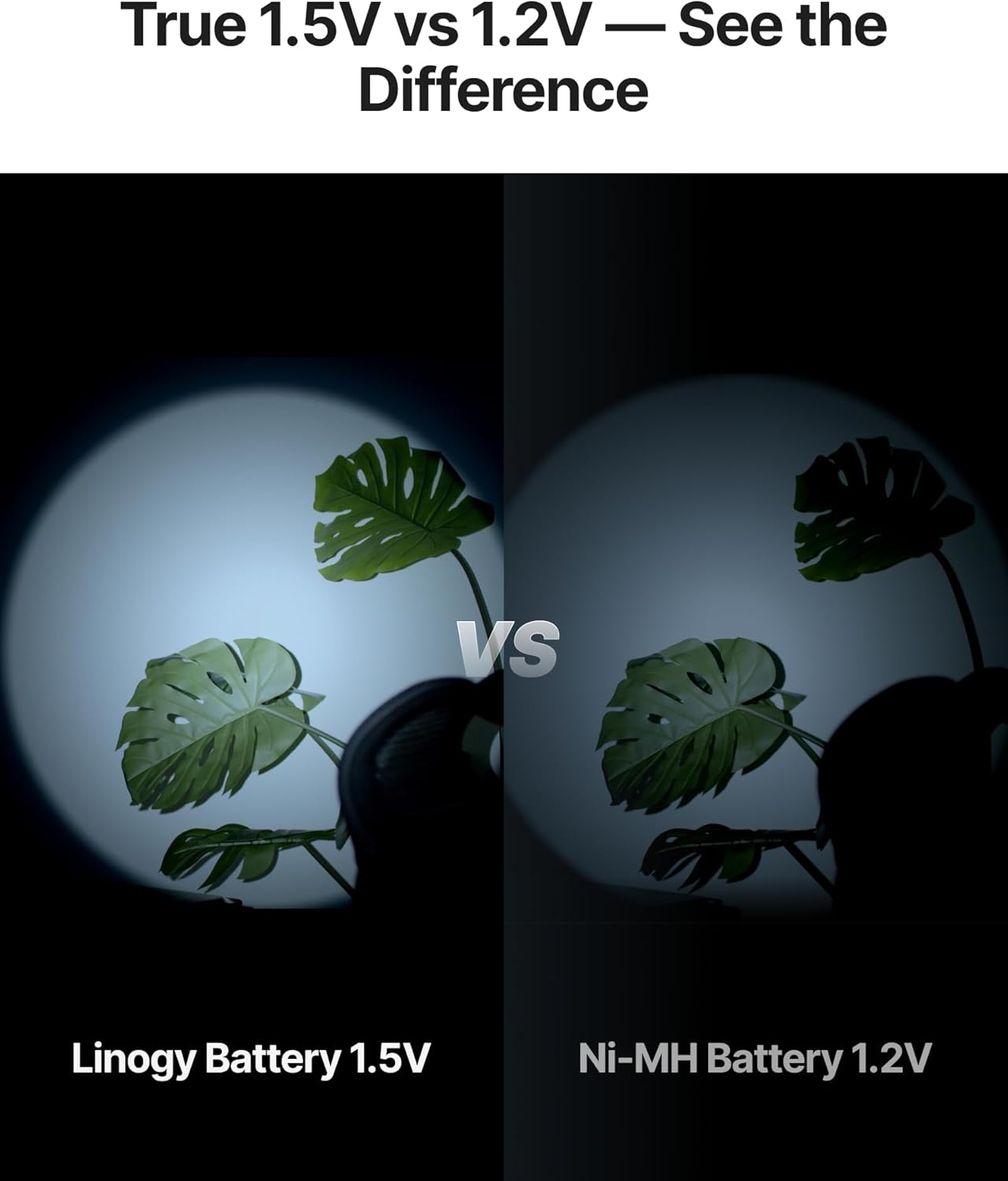 1.5V 3600mWH Rechargeable AA Batteries Lithium-ion (8-Pack), Up to 1,200 Cycles, Fast Charging, Low Self-Discharge, Leak-Proof AA Lithium Battery for Outdoor Camera, Flashlight, Household