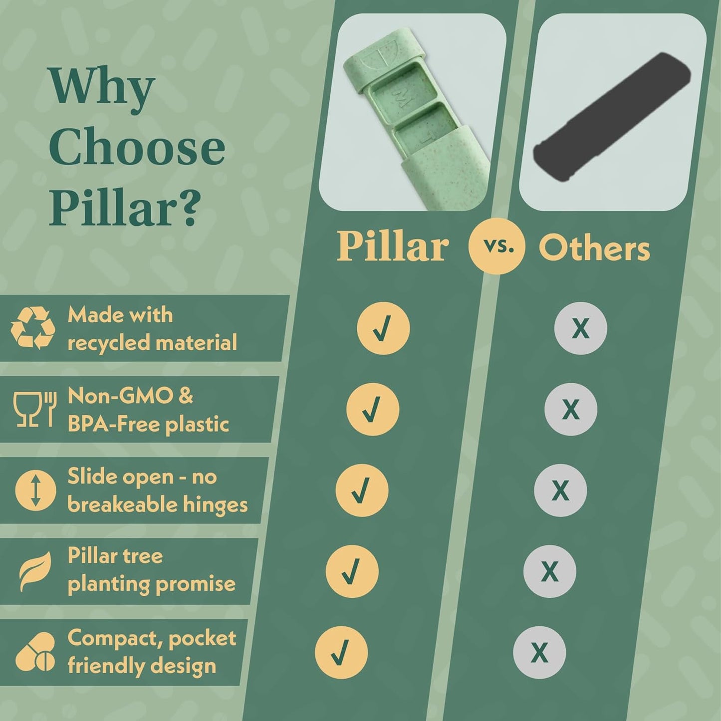Pillar - 7-Day Pill Organizer | Weekly Medicine Pill Container Travel Box - Aesthetic Medication Holder - Stylish Travel Pill Case - Cute Small Medication Organizer 7 Day for Women (Slate Grey)