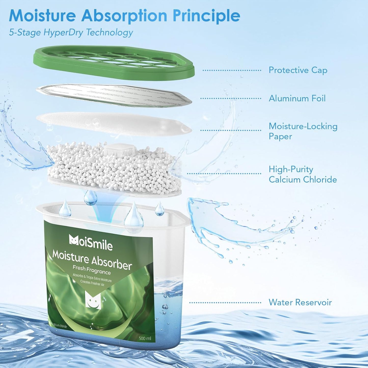 Moisture Absorbers 6 Pack, Fresh Fragrance Closet Dehumidifier for Bathroom, Car & Basement, 10.5 oz Refillable Humidity Absorber Boxes