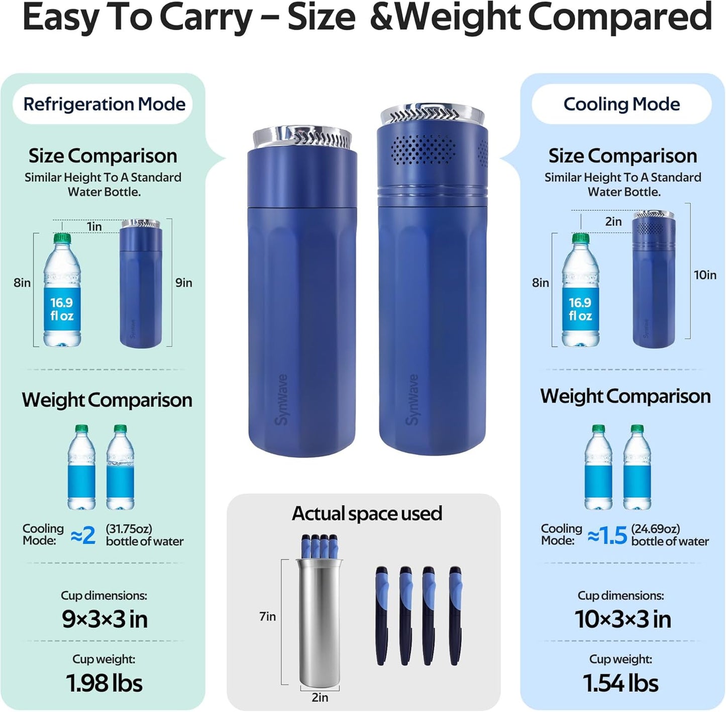 Insulin Cooler Travel Case for 4 Pens,Medication Cooler for Travel with Temp Display&Ice Packs,Diabetic Insulin Case with Portable Cup Sleeves,Supports Mobile Power Cooling,TSA Approved(Blue)
