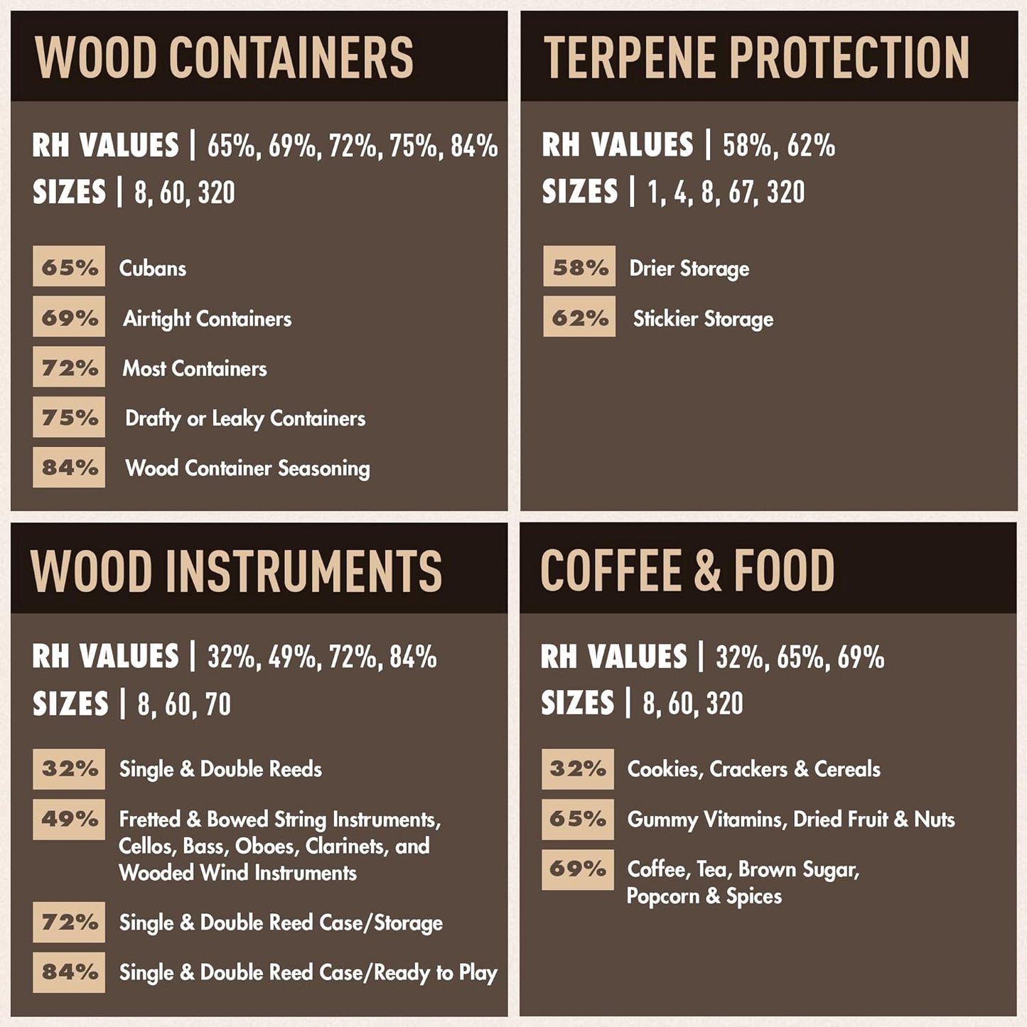Boveda 62% Two-Way Humidity Control Packs for Storing 1 lb – Size 67 – 12 Pack – Moisture Absorbers for Storage Containers – Humidifier Packs – Individually Wrapped Hydration Packets