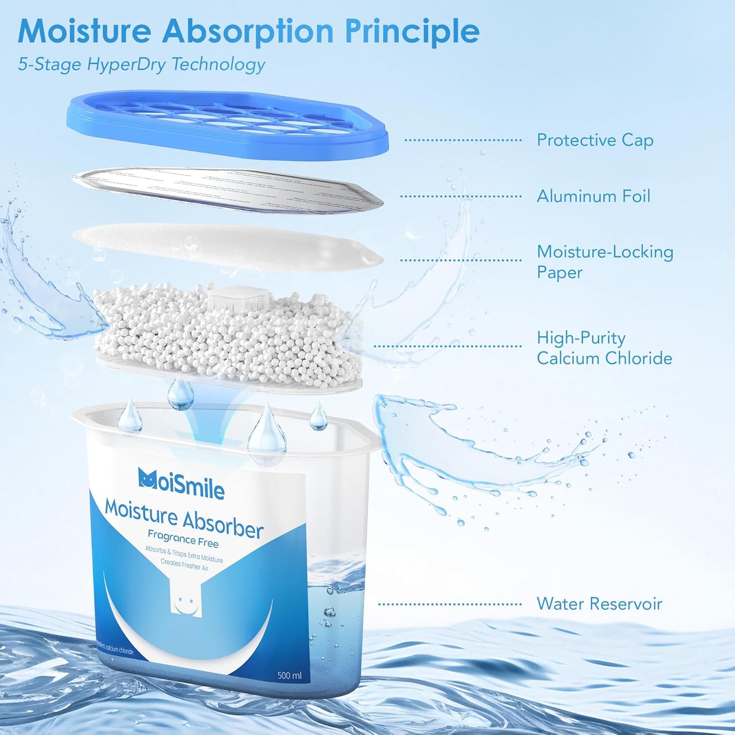 Moisture Absorbers 12 Pack, Fragrance-Free Closet Dehumidifier for Bathroom, Car & Basement, 10.5 oz Refillable Humidity Absorber Boxes