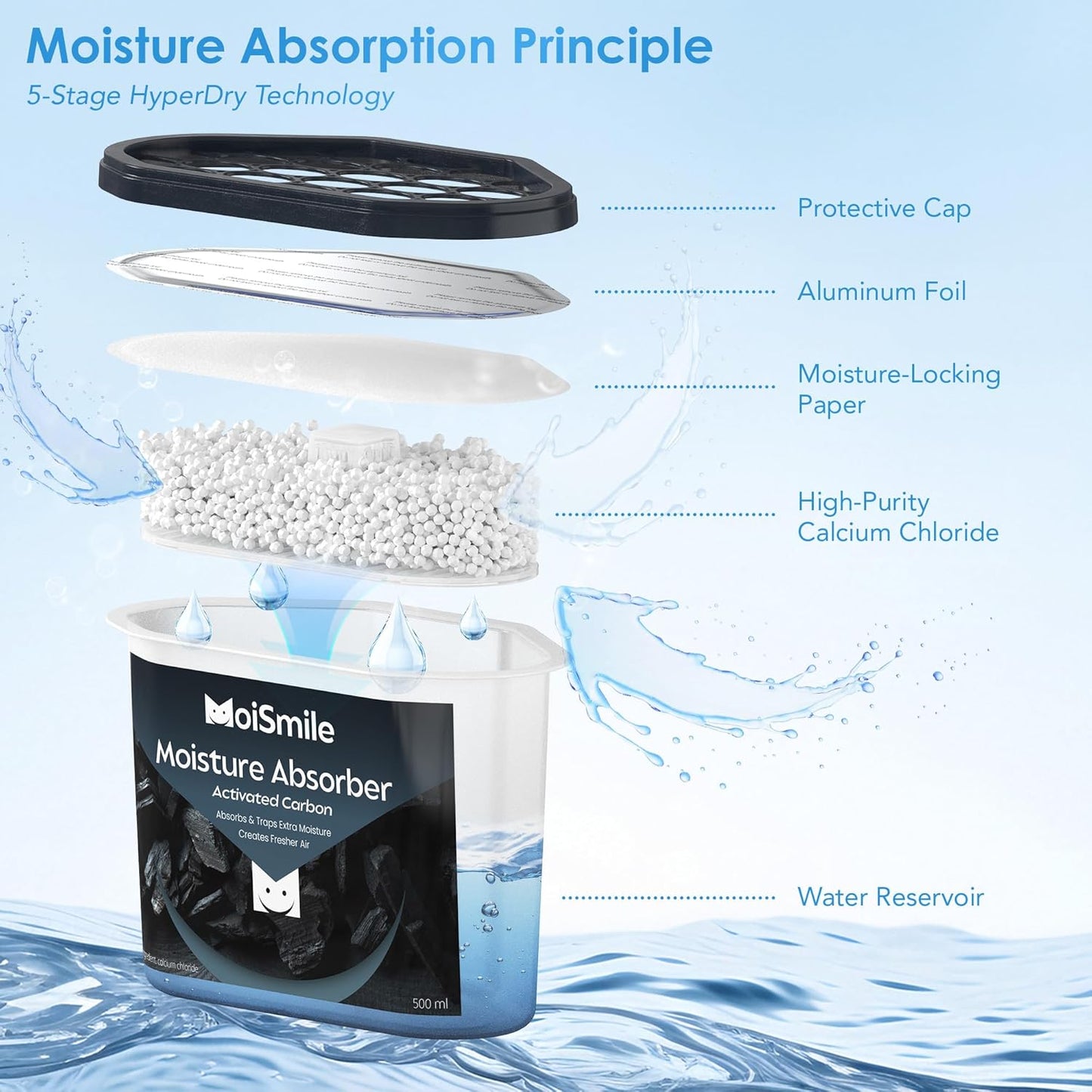 Moisture Absorbers 6 Pack, Activated Carbonfor Closet Dehumidifier Moisture Absorbers, 10.5 oz Refillable Humidity Absorber Boxes for Closet, Car & Basement