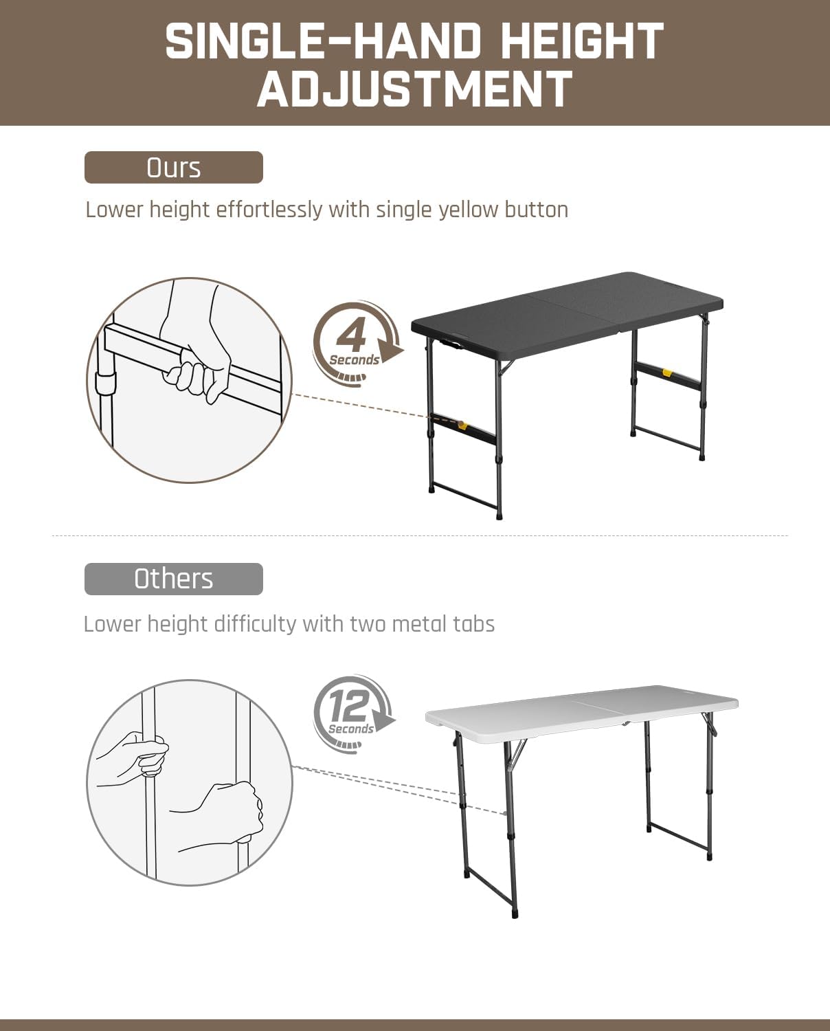 FanttikOutdoor 4ft Portable Folding Table, One-Handed Height Adjustment, 4 Heights, Gravity Lock, Carry Handle, Indoor Outdoor Heavy Duty Fold-in-Half Utility Table, Party, 1 Pack, Black Zeta X4 Pro