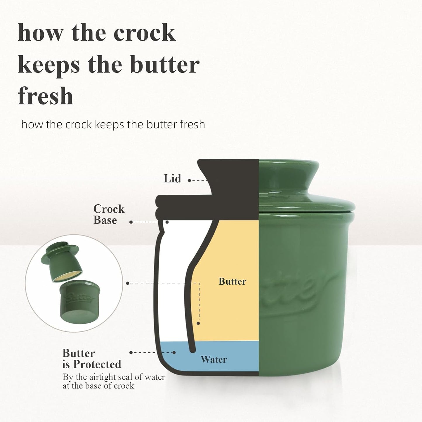 Butter Crock for Counter with Water, French Butter Keeper for Spreadable Butter Ceramic Butter Dish with Lid for Countertop, Butter Container Holder, Home Kitchen Decor (Green, M)