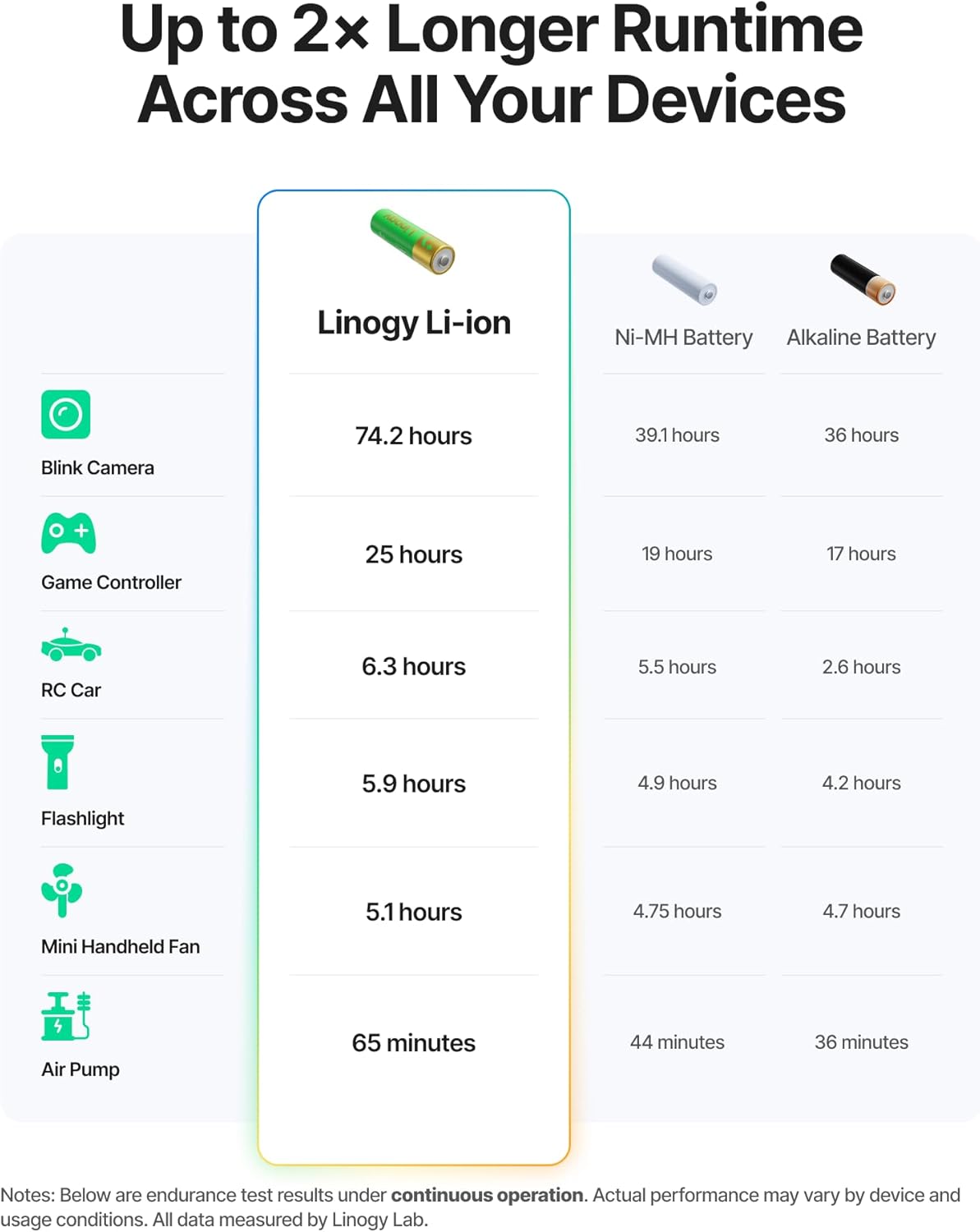 1.5V 3600mWH Rechargeable AA Batteries Lithium-ion (8-Pack), Up to 1,200 Cycles, Fast Charging, Low Self-Discharge, Leak-Proof AA Lithium Battery for Outdoor Camera, Flashlight, Household