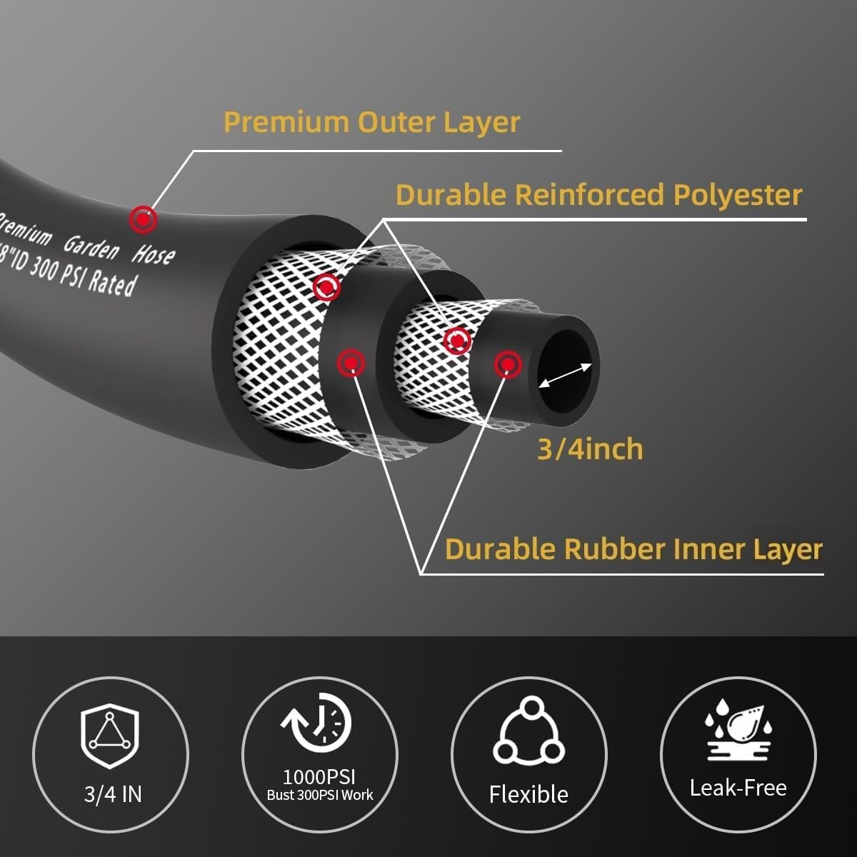 WiseFlow Garden Hose 150FT x 3/4", Heavy Duty Rubber Hose, Water Hose with Five Layered Braiding, Male Female Fittings, 1000PSI Burst, 300PSI Working (Black)