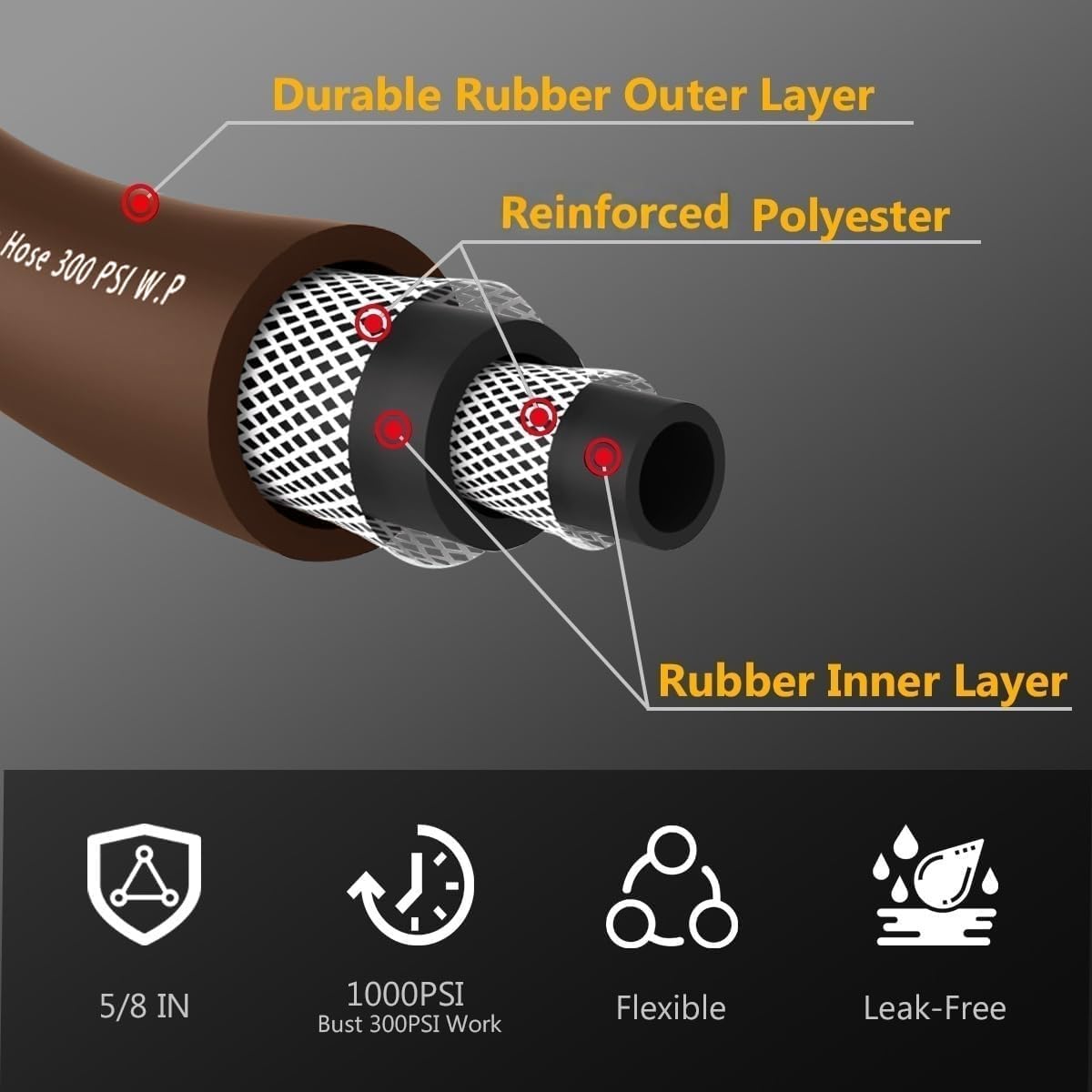 Garden Hose 50FT x 5/8", Heavy Duty Rubber Hose, Water Hose with Five Layered Braiding, Male to Female Fittings, 1000PSI Burst, 300PSI Working (Brown)