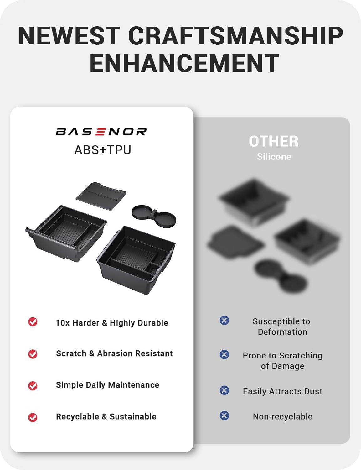 BASENOR 2026 Tesla Model Y Model 3 Center Console Organizer Tray, Cup Holder Armrest Hidden Storage Box for 2025 2026 Model Y Juniper 2024 2025 2026 Tesla 3 Highland (Standard/Premium/Performance)