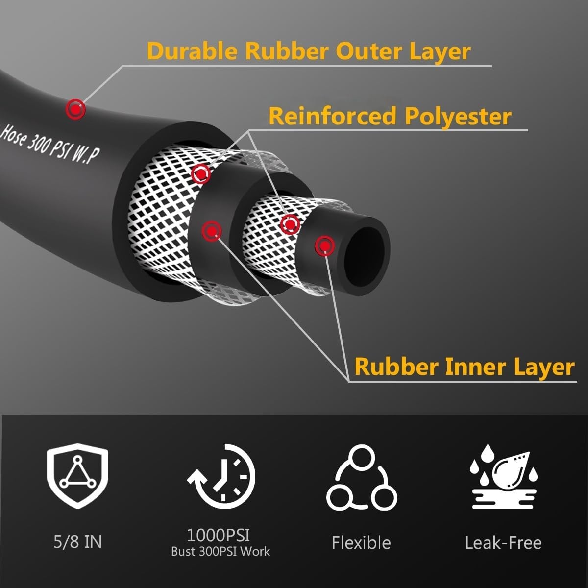 Leader Garden Hose 15ft x 5/8", Heavy Duty Short Water Hose, Male to Female Fittings, Five Layered Braiding for Durability, 1000PSI Burst, 200PSI Working (Black)