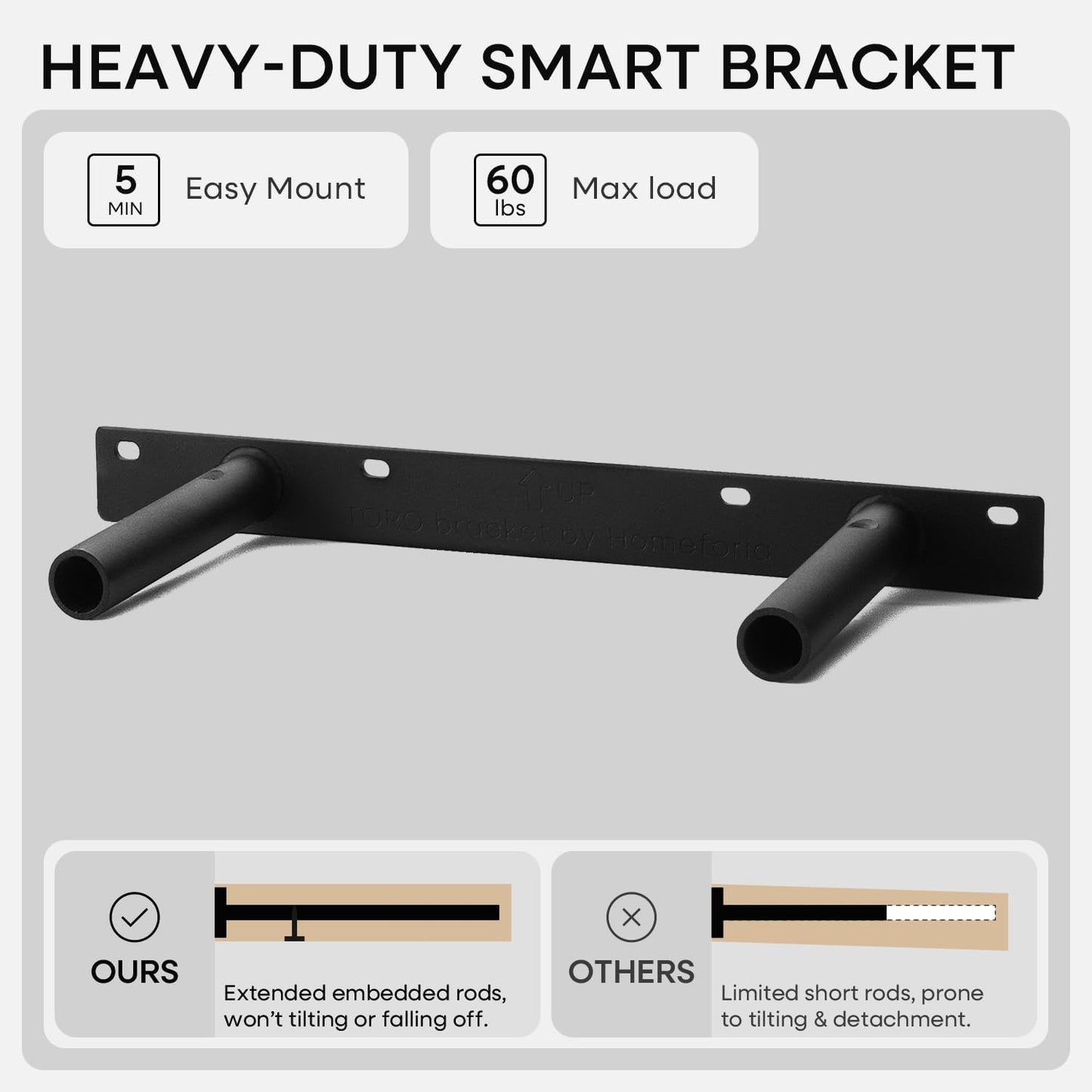 Homeforia White Floating Shelf 18 inch, High End Solid Real Wood 18inch Bathroom Floating Shelves for Wall Mounted, White Wooden 18in Floating Shelves, Heavy Duty Bracket, 18 X 6.5 X 1.75 in, Set of 2