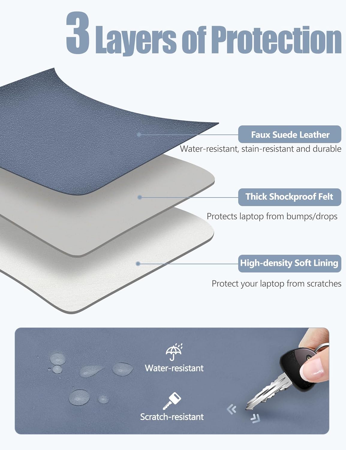HYZUO 13.3-14 Inch Laptop Sleeve Case Bag with Adjustable Stand for MacBook Pro 14 M5/M4/M3/M2/M1 Pro/Max 2026-2021, MacBook Air/Pro 13.3, 13.8-13.5 Surface Laptop, with Pouch, Haze Blue