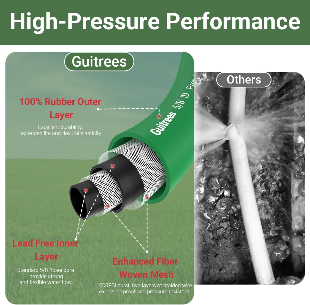 90FT 5/8 Heavy Duty Rubber Garden Hose - 200psi Working, 1000psi Burst - Hot/Cold Water - Five-Layered Braiding for Durability - Versatile for Gardening, Agriculture, Construction(Green)