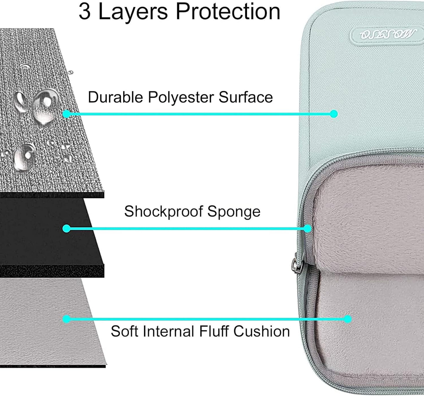 MOSISO Laptop Case 13.3 inch, 13-13.3 inch Laptop Sleeve Compatible with MacBook Air/Pro 13/Pro 14 M5 M4 M3 M2 M1, HP Dell ASUS Lenovo,Polyester Vertical Computer Sleeve Bag with Pocket, Mint Green