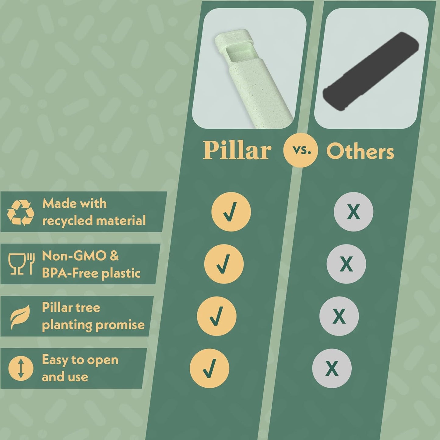Pillar Plus - Aesthetic 7 XL Day Pill Organizer | BPA-Free Wheat Straw Medicine Case | Pretty Travel & Home Tablet Vitamin Organizer | Cute Weekly Pill Box | Travel Medicine Organizer (Powder Blue)