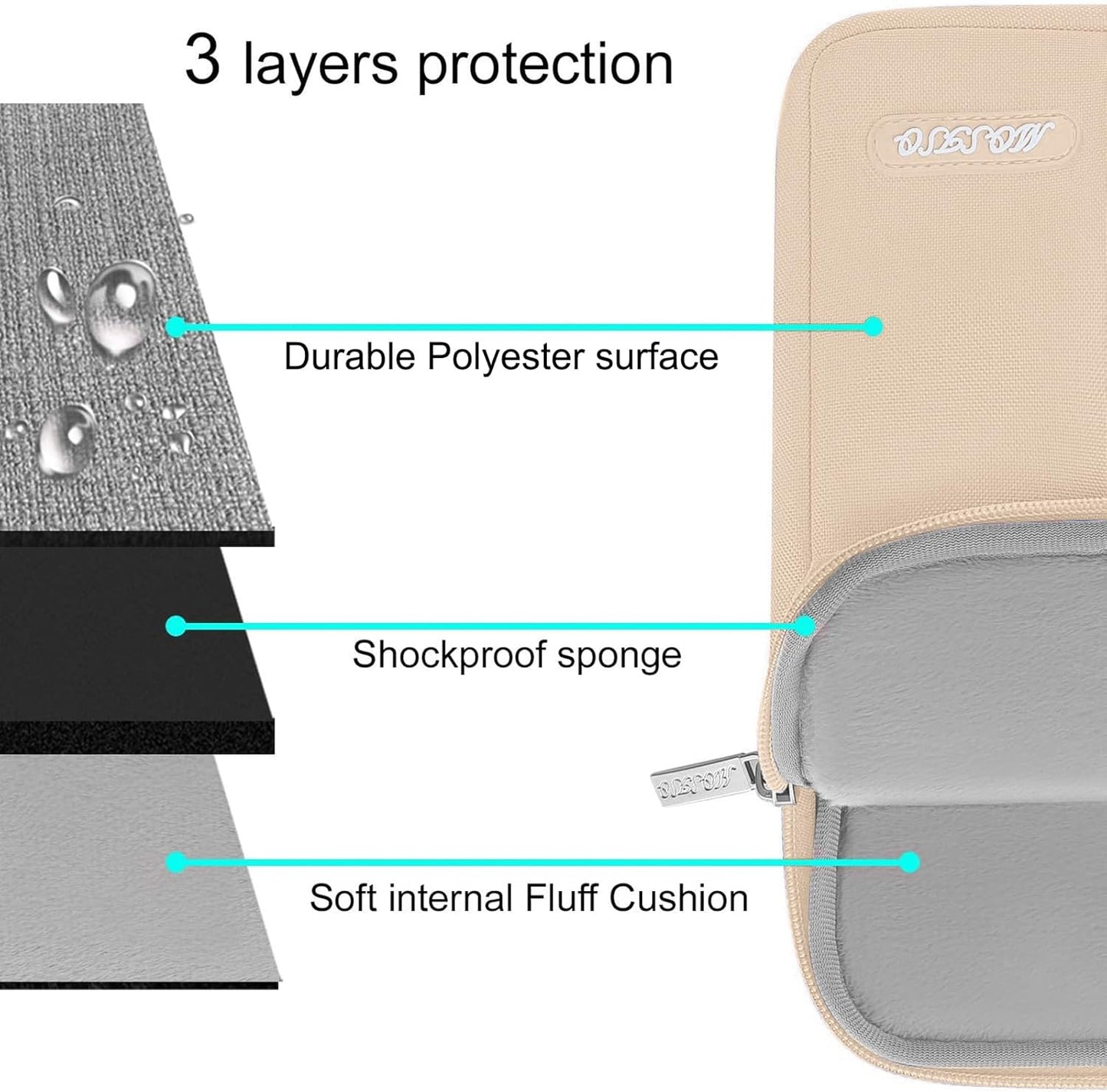 MOSISO Laptop Case 13.3 inch, 13-13.3 inch Laptop Sleeve Compatible with MacBook Air/Pro 13/Pro 14 M5 M4 M3 M2 M1, HP Dell ASUS Lenovo,Polyester Vertical Computer Sleeve Bag with Pocket, Apricot
