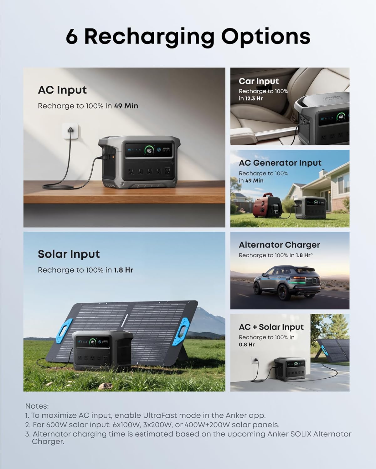 Anker SOLIX C1000 Gen 2 Portable Power Station with Water Resistant Bag, 2,000W (Peak 3,000W) Solar Generator, Full Charge in 49 Min, 1024wh LiFePO4 Battery for Home Backup, Power Outages, and Camping