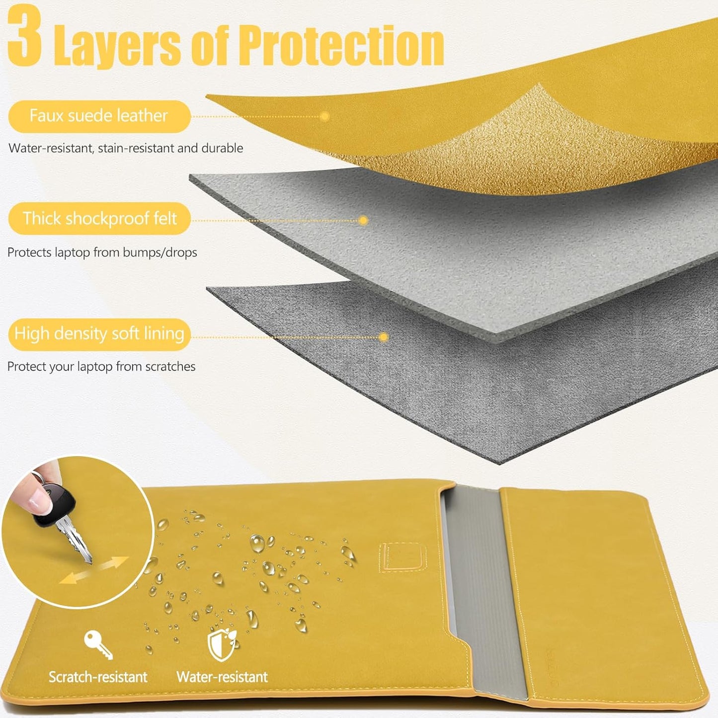 HYZUO 15-16 Inch Laptop Sleeve Case with Stand Feature for MacBook Pro 16 M4/M3/M2/M1 Pro/Max 2025-2019, XPS 15, MacBook Pro 15 2015-2012, Samsung Galaxy Book Flex/Pro 15, Olive Yellow