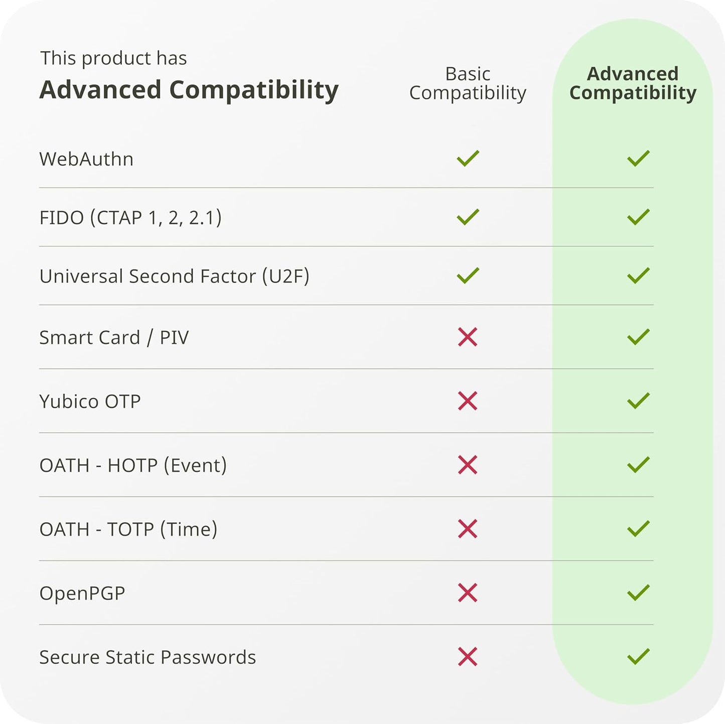 Yubico - YubiKey 5C NFC - Multi-Factor authentication (MFA) Security Key and passkey, Connect via USB-C or NFC, FIDO Certified - Protect Your Online Accounts