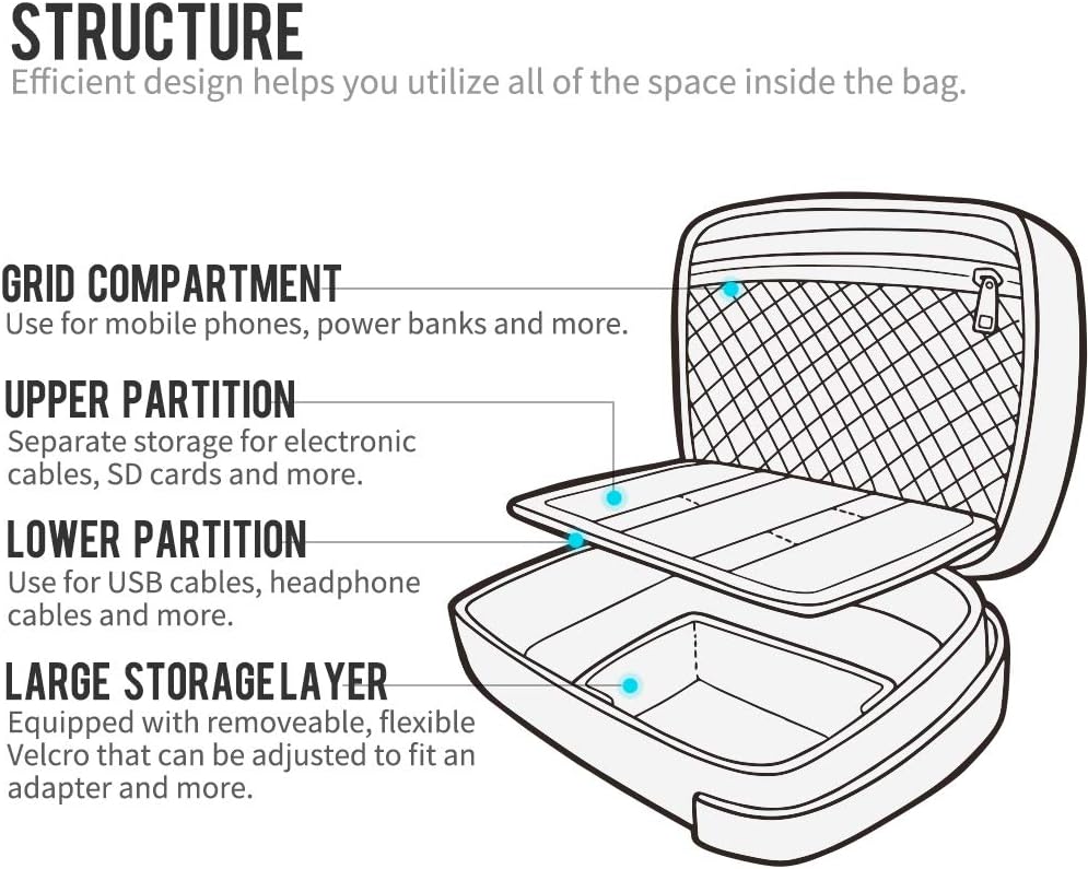 pack all Electronic Organizer, Cable Organizer Bag, Cord Travel Organizer for Cables, Chargers, Phones, USB cords, SD Cards (Gray)