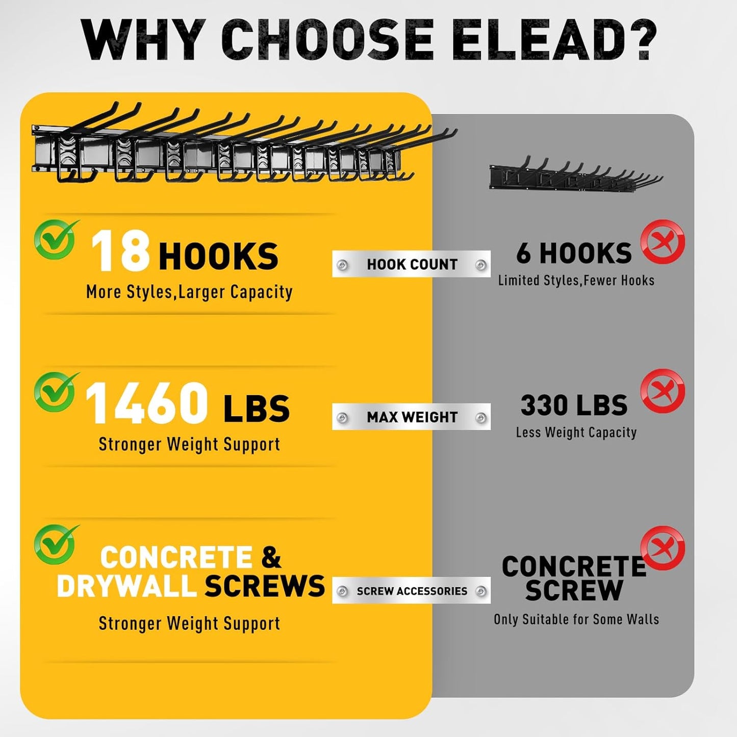 ELEAD 18-Pairs Heavy Duty Garage Tool Organizer Wall Mount Hooks, 96 Inches 1460 lbs Garden Tool Organizer with Adjustable Hooks for Garden, Yard, and Shed
