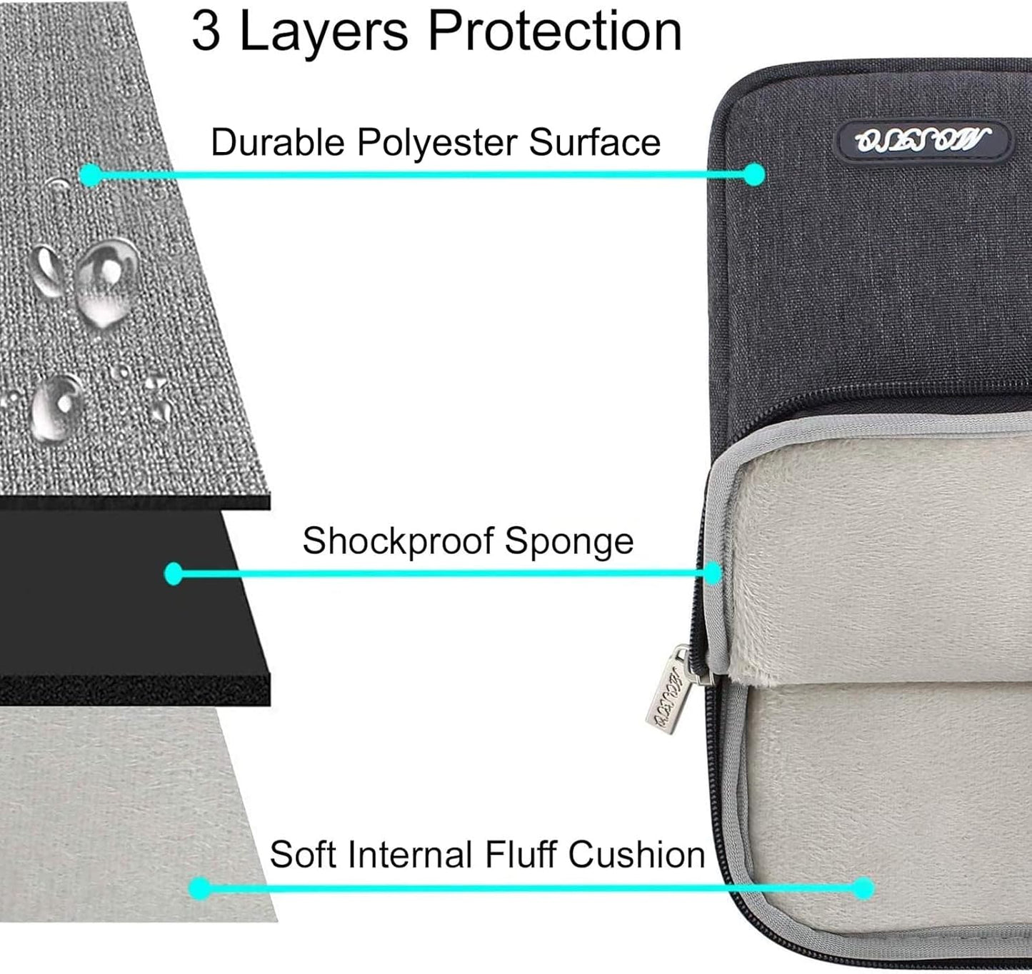 MOSISO Laptop Case 13.3 inch, 13-13.3 inch Laptop Sleeve Compatible with MacBook Air/Pro 13/Pro 14 M5 M4 M3 M2 M1, HP Dell ASUS Lenovo,Polyester Vertical Computer Sleeve Bag with Pocket, Space Gray
