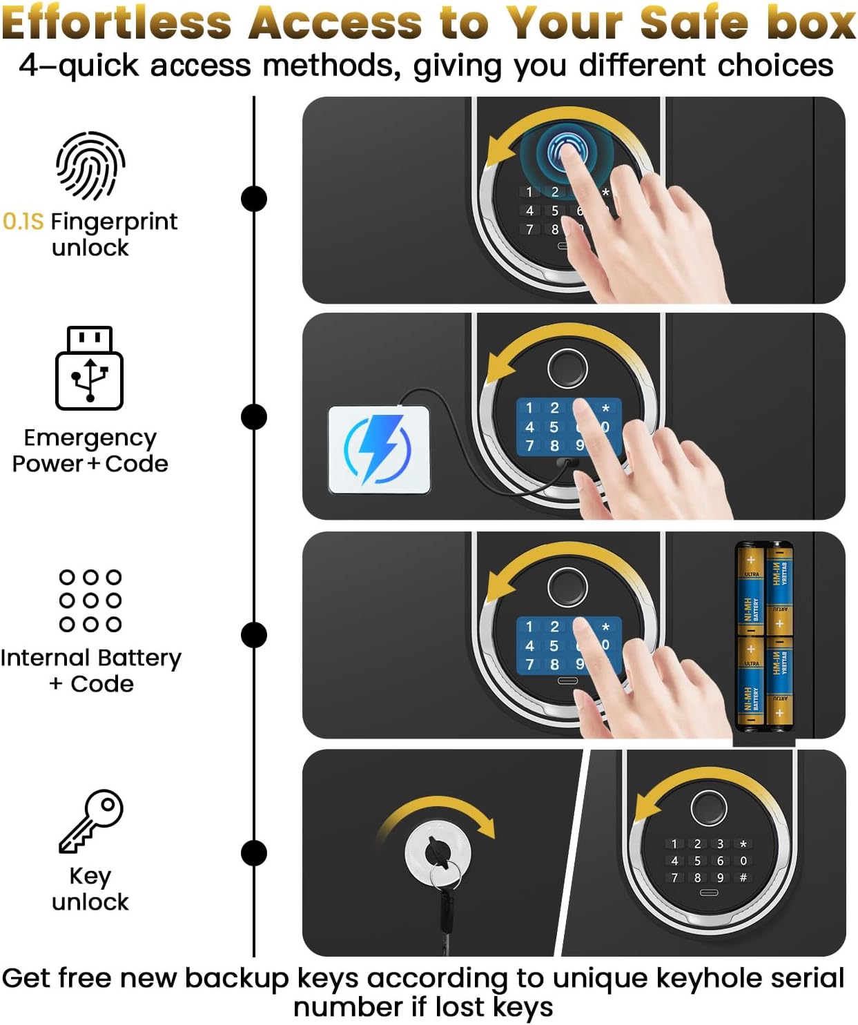 7.8 Cuft Heavy Duty Biometric Safe Box with Fireproof Waterproof Bag, Large Document Storage with Bottom Hidden Compartment, Anti-Theft Dual Alerts, Mute Mode, Digital Security for Business