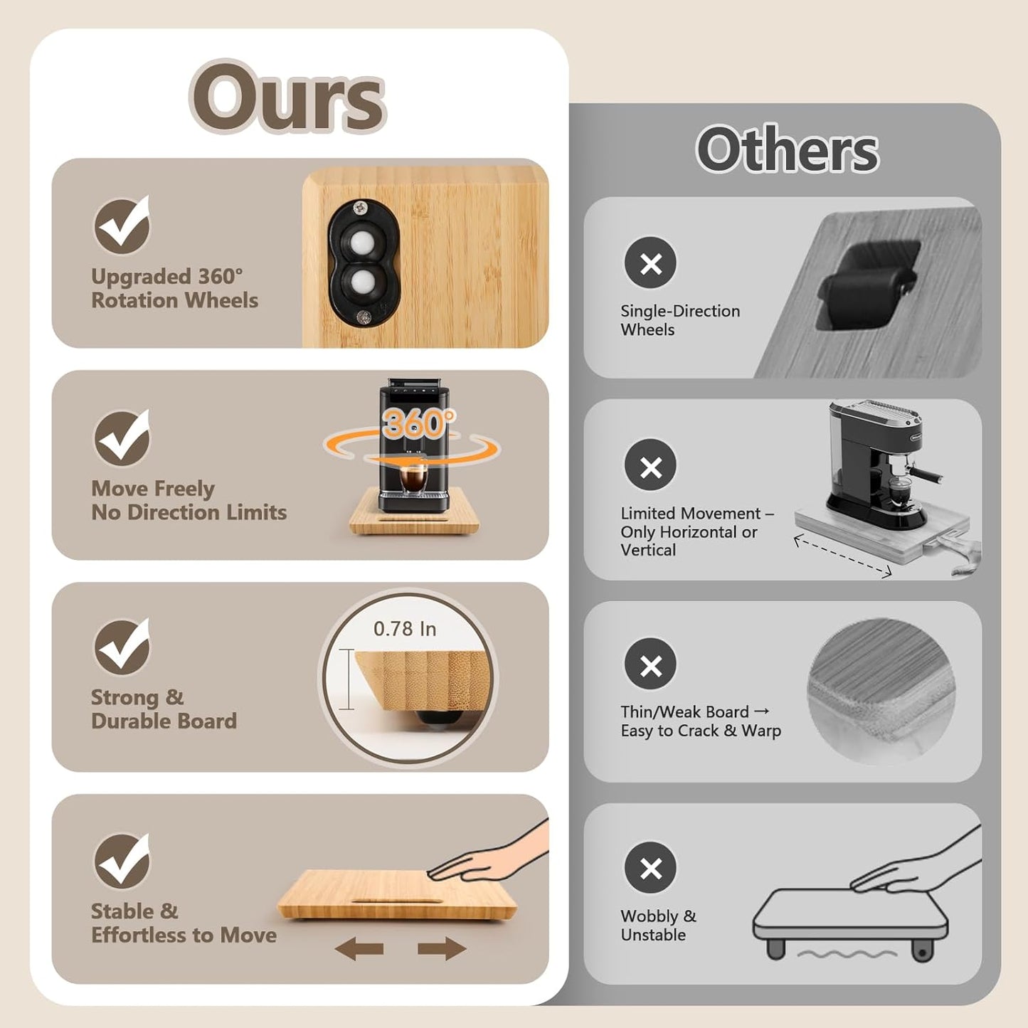 Fullin 360°Appliance Slider, Bamboo Sliding Tray for Coffee Maker, Appliance Sliding for Kitchen Appliances Countertop Slides Easily from Under The Cabinet Rolling Tray with 360°Rotation Rubber Wheels