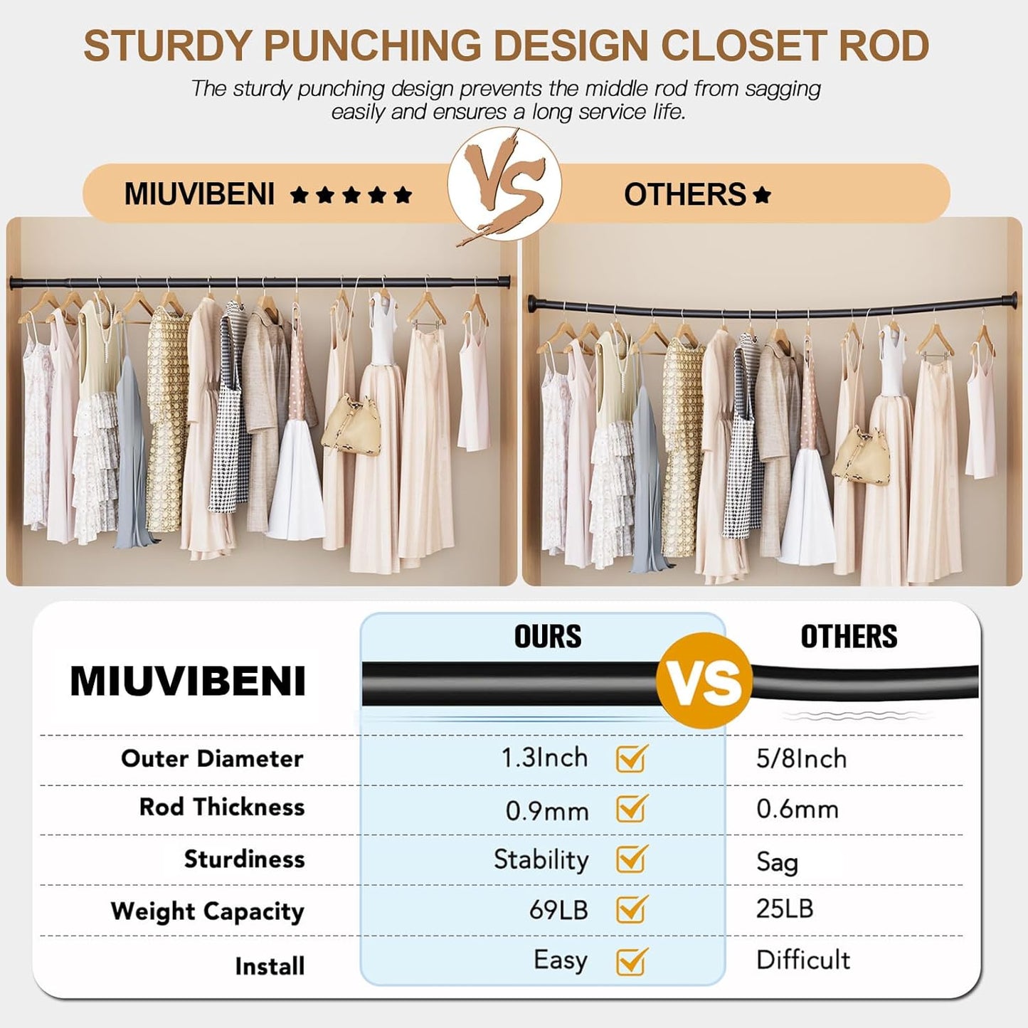 Closet Rods for Hanging Clothes, 16.5 to 102 Inches Adjustable Closet Rod, Heavy Duty Clothes Hanging Rod for Closet Wardrobes Laundry