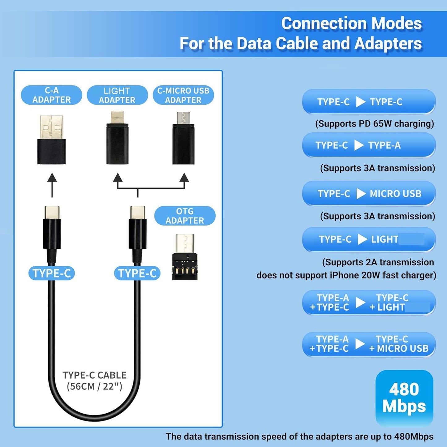 JJC 5 in 1 Data Cable Adapter Kit,Data Cable Transfer Storage with Micro USB Type-A OTG Adapter,1.8ft Data and Charger Cable, Charging Cable Convertor for Travel,Hold 2 Micro SD 2 Nano SIM Cards