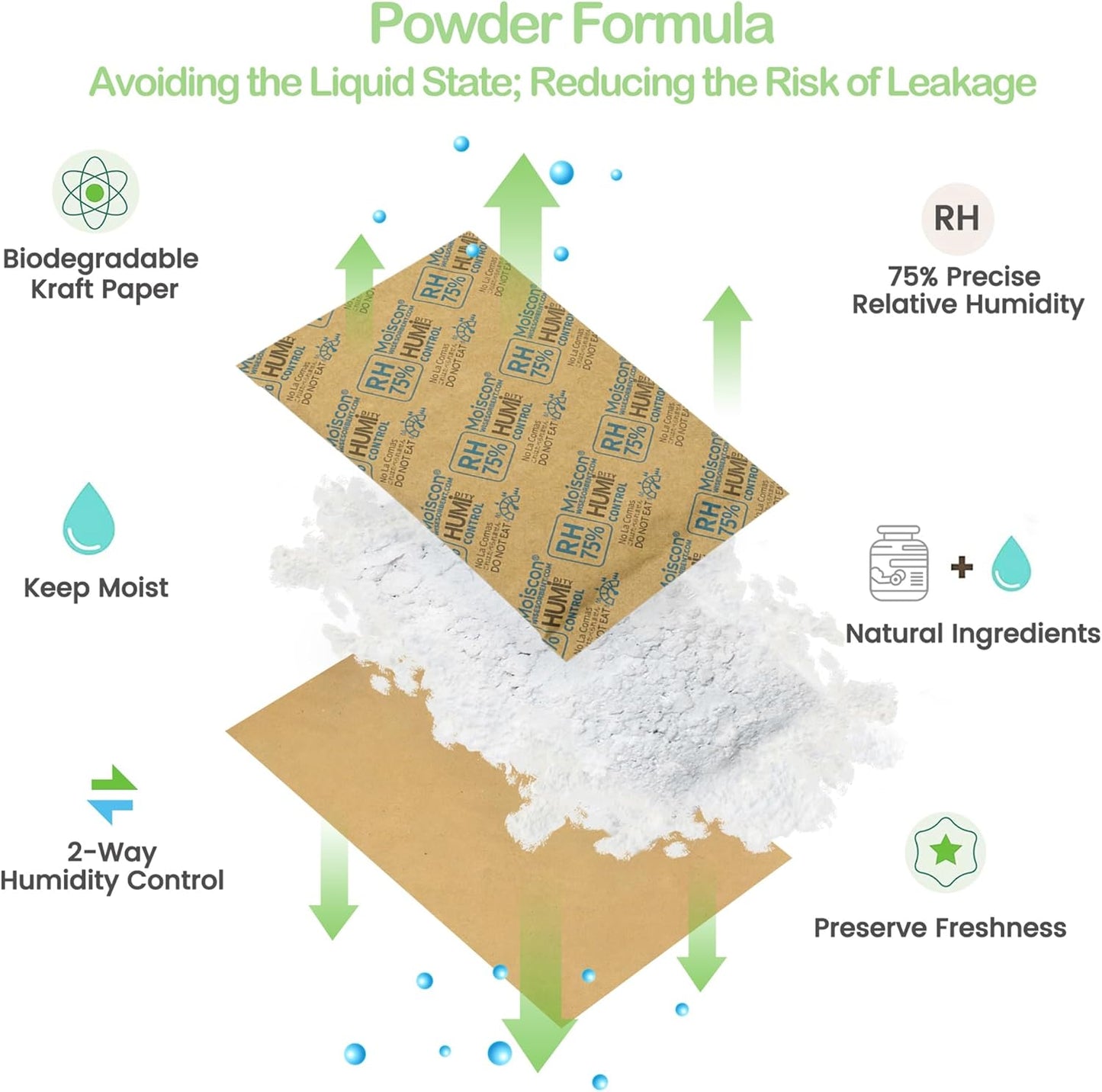75% Two-Way Humidity Control Packs, 60 Gram 15 Pack for Storing 1 lb, Size 60 Moisture Control Packets Individually Wrapped, Humidifier Packs for Storage Containers Hydration Packets