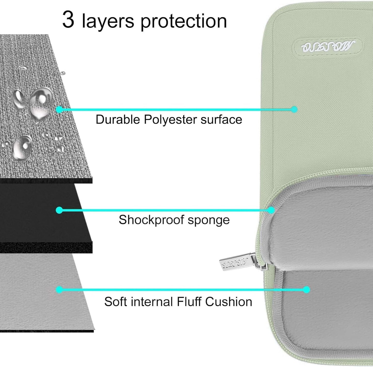 MOSISO Laptop Case 14 inch, 14 inch Laptop Sleeve Compatible with HP Lenovo Dell ASUS Acer, HP Stream, Dell Latitude, Lenovo IdeaPad, Polyester Vertical Computer Sleeve Bag with Pocket, Sage Green