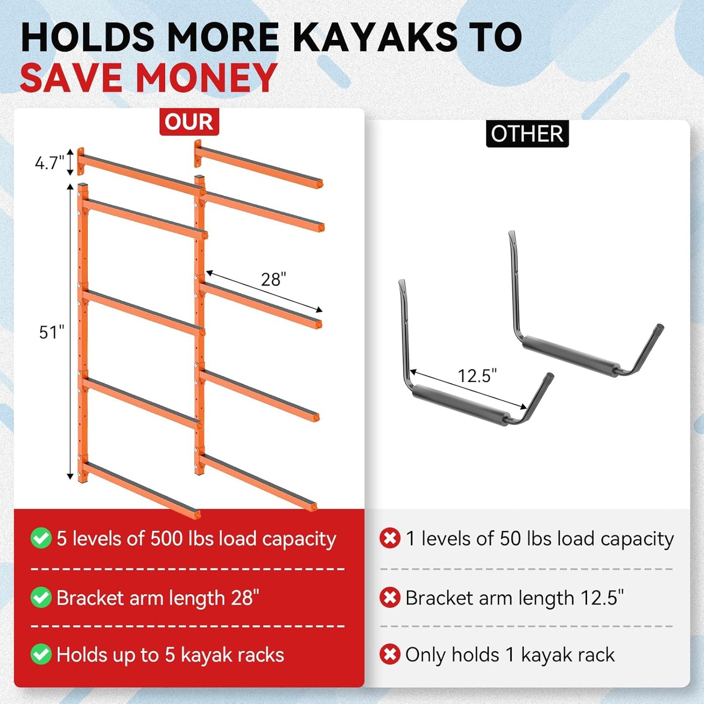 Kayak Storage Rack Wall Mount Adjustable 5 Levels Kayak Rack Wall Hanger Holder for Paddle Boards Surfboard Canoe Kayak Paddle Holder for Garage Indoor Outdoor