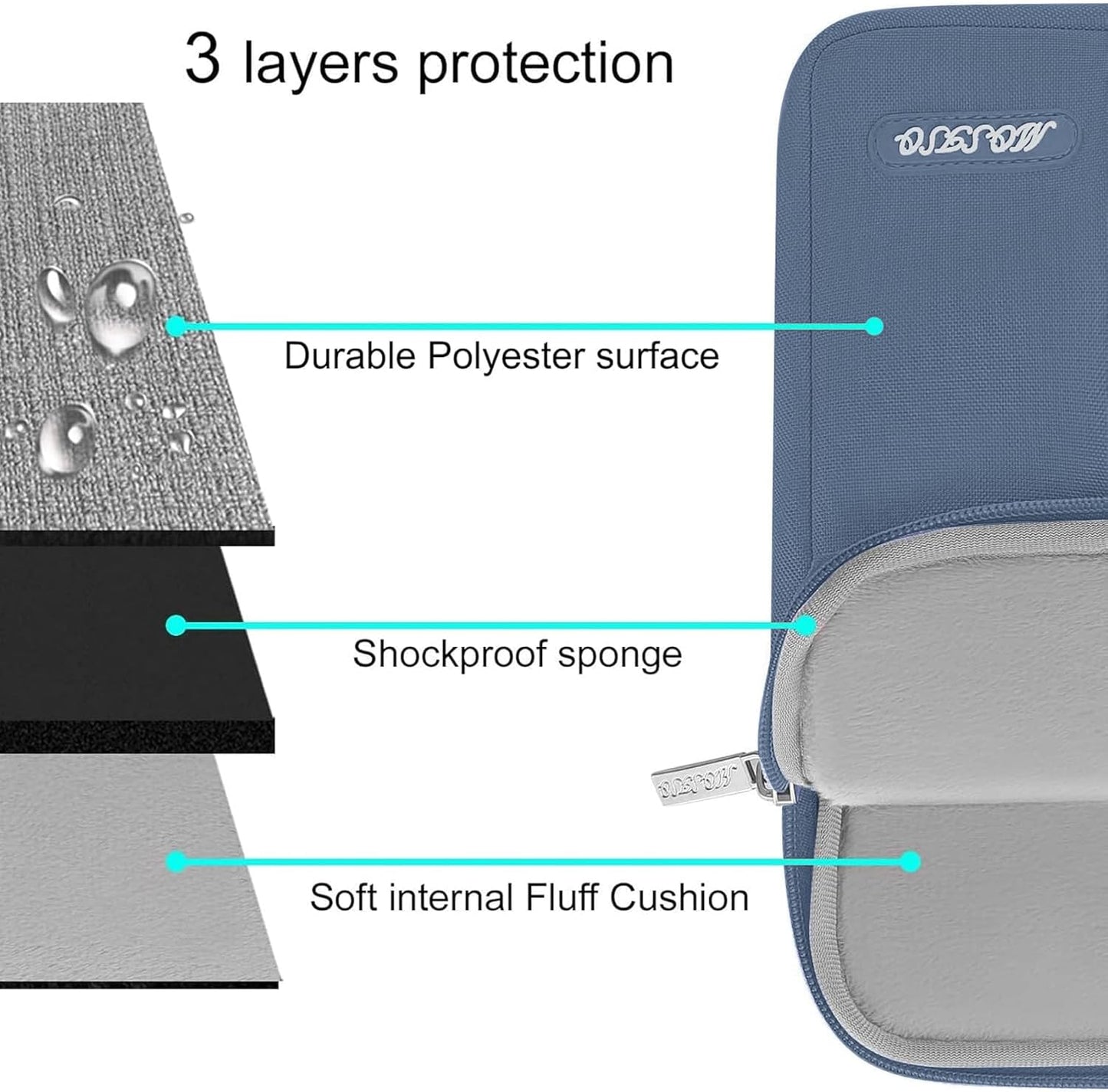 MOSISO Laptop Case 16 inch, 15-15.6 inch Laptop Sleeve Compatible with MacBook Pro 16 M4 M3 M2 M1, HP Acer Dell Lenovo ASUS Notebook, Polyester Vertical Computer Sleeve Bag with Pocket, Steel Blue