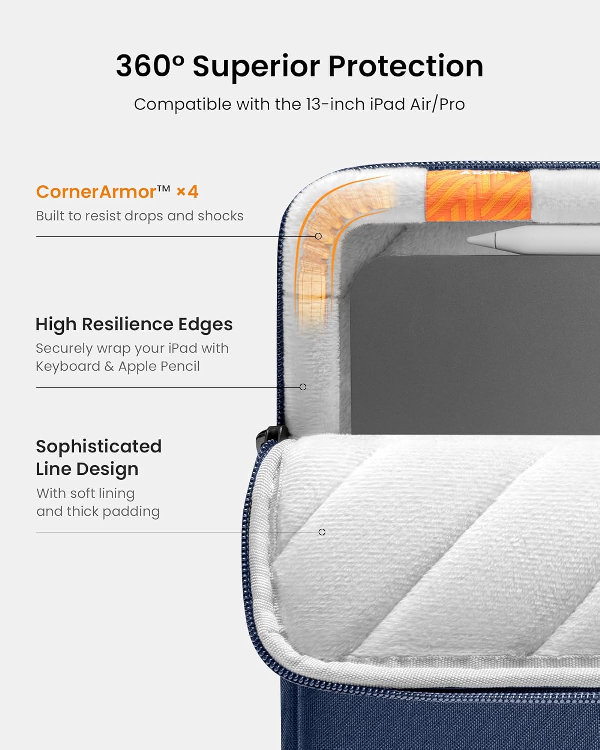 tomtoc 360° Protective Tablet Sleeve for iPad Pro 13-inch (M5/M4) 2025, 13-inch iPad Air (M3/M2), 12.9-inch iPad Pro (6th/5th/4th/3rd Generation) with Magic Keyboard, Water-Resistant iPad Case Bag