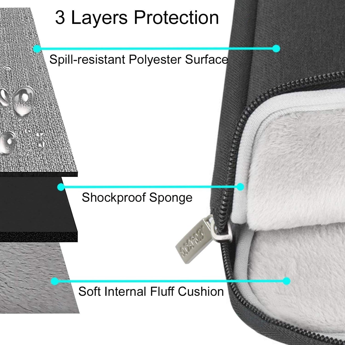 MOSISO Laptop Case 14 inch, 14 inch Laptop Sleeve Compatible with HP Lenovo Dell ASUS Acer, HP Stream, Dell Latitude, Lenovo IdeaPad, Polyester Vertical Computer Sleeve Bag with Pocket, Black