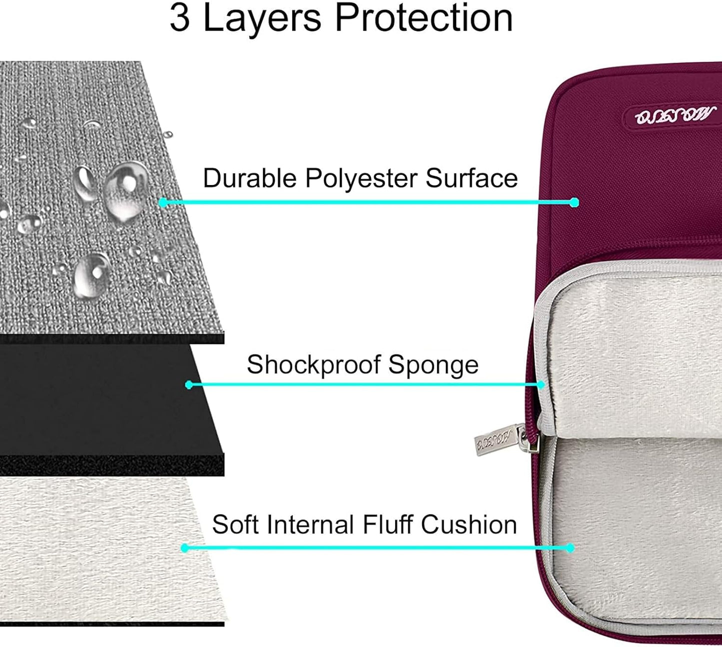 MOSISO Laptop Case 13 inch, 13 inch Laptop Sleeve Compatible with MacBook Air M4 M3 M2 M1 2025-2018 / Pro M2 M1 2025-2016, Polyester Vertical Computer Sleeve Bag with Pocket, Wine Red