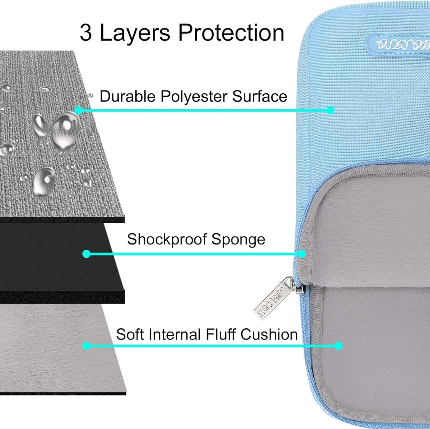 MOSISO Laptop Case 13 inch, 13 inch Laptop Sleeve Compatible with MacBook Air M4 M3 M2 M1 2025-2018 / Pro M2 M1 2025-2016, Polyester Vertical Computer Sleeve Bag with Pocket, Air Blue