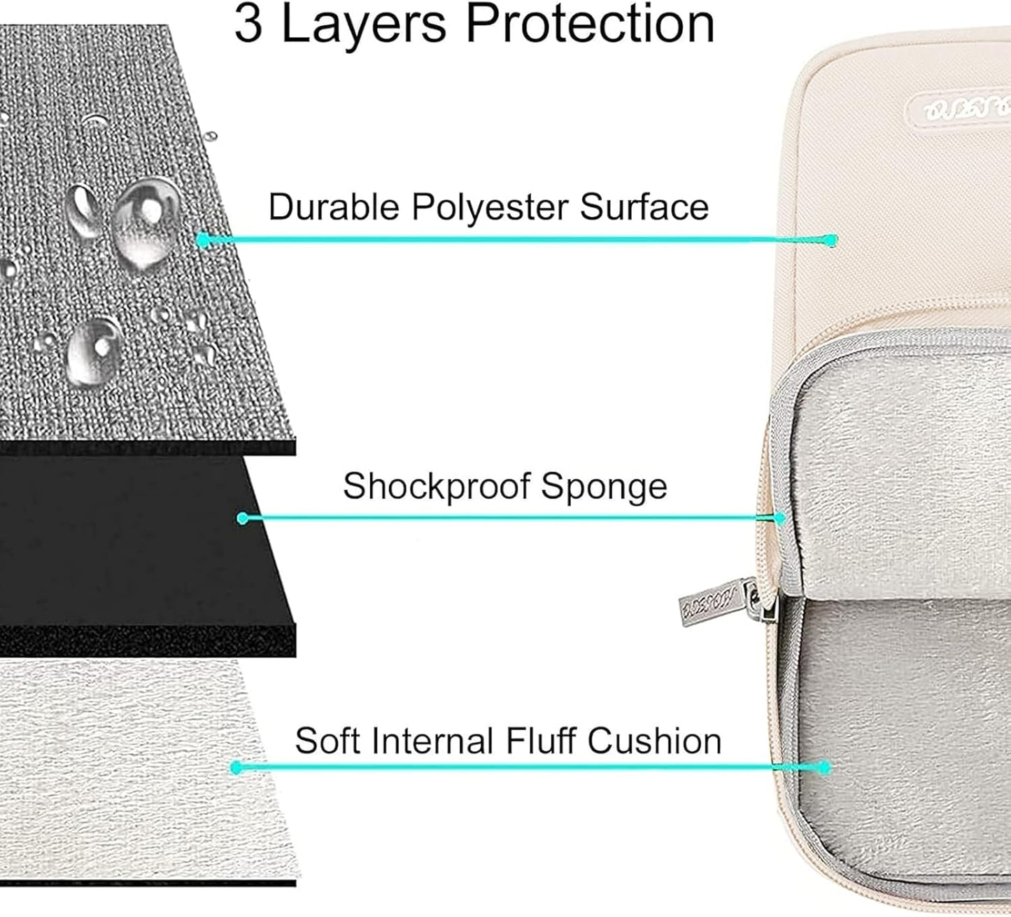 MOSISO Laptop Case 13.3 inch, 13-13.3 inch Laptop Sleeve Compatible with MacBook Air/Pro 13/Pro 14 M5 M4 M3 M2 M1, HP Dell ASUS Lenovo,Polyester Vertical Computer Sleeve Bag with Pocket, Sand