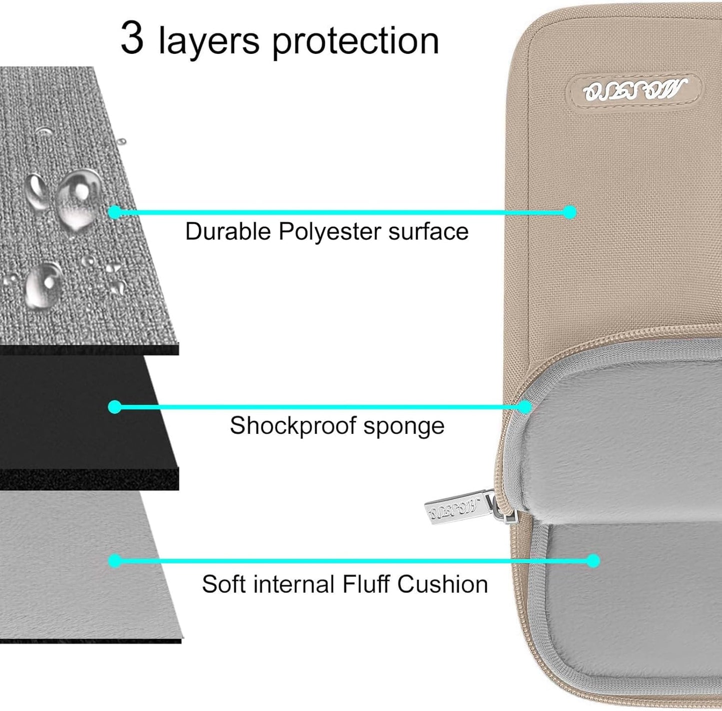 MOSISO Laptop Case 13.3 inch, 13-13.3 inch Laptop Sleeve Compatible with MacBook Air/Pro 13/Pro 14 M5 M4 M3 M2 M1, HP Dell ASUS Lenovo,Polyester Vertical Computer Sleeve Bag with Pocket, Taupe Brown