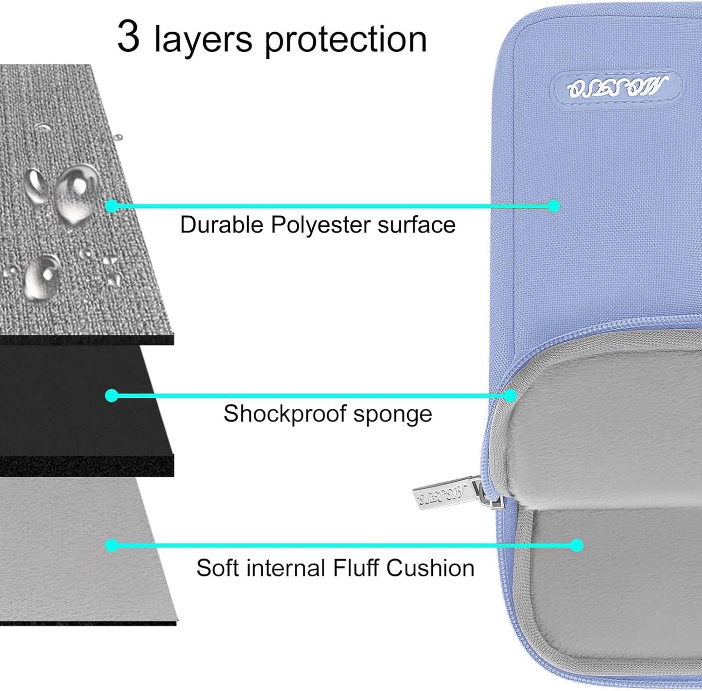 MOSISO Laptop Case 15 inch, 15 inch Laptop Sleeve Compatible with MacBook Air 15 M4 A3241 M3 A3114 M2 A2941 2025 2024 2023,Dell XPS 15,Polyester Vertical Computer Sleeve Bag with Pocket, Pastel Blue