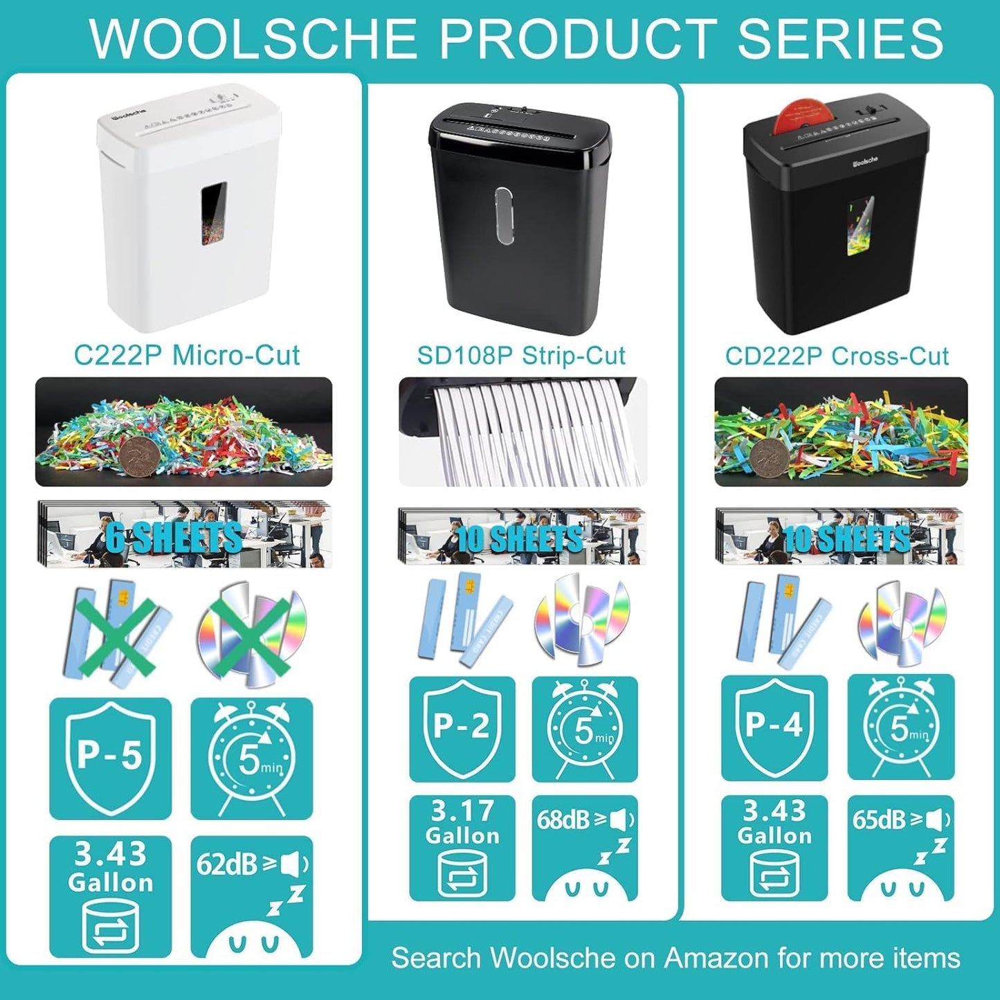 Woolsche Paper Shredder, P-5 Security Level, 5-Sheet Micro Cut with 3.43-Gallon Basket, Durable & Fast with Jam Proof System, Paper Shredder for Home Office (ETL)