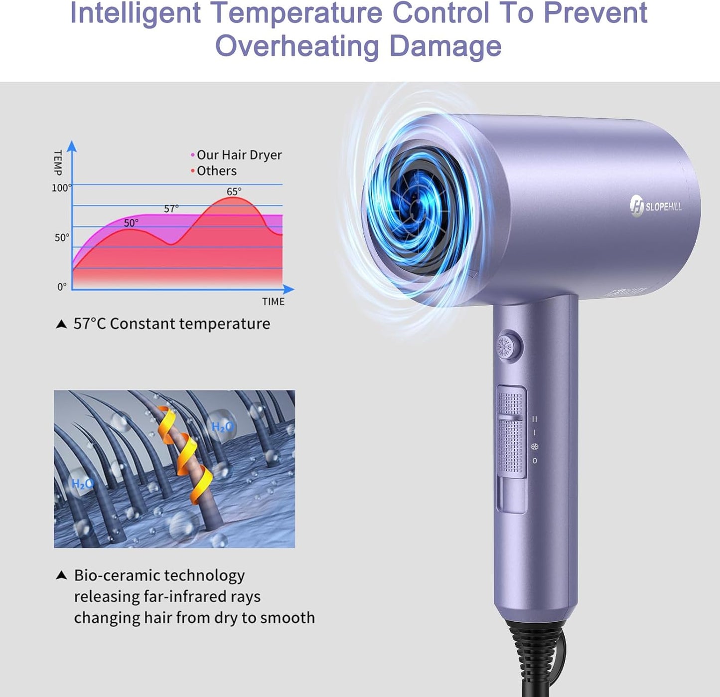 slopehill Professional Ionic Hair Dryer, Powerful 1800W Fast Drying Low Noise Blow Dryer with 2 Concentrator Nozzle 1 Diffuser Attachments for Home Salon Travel (Lavender)