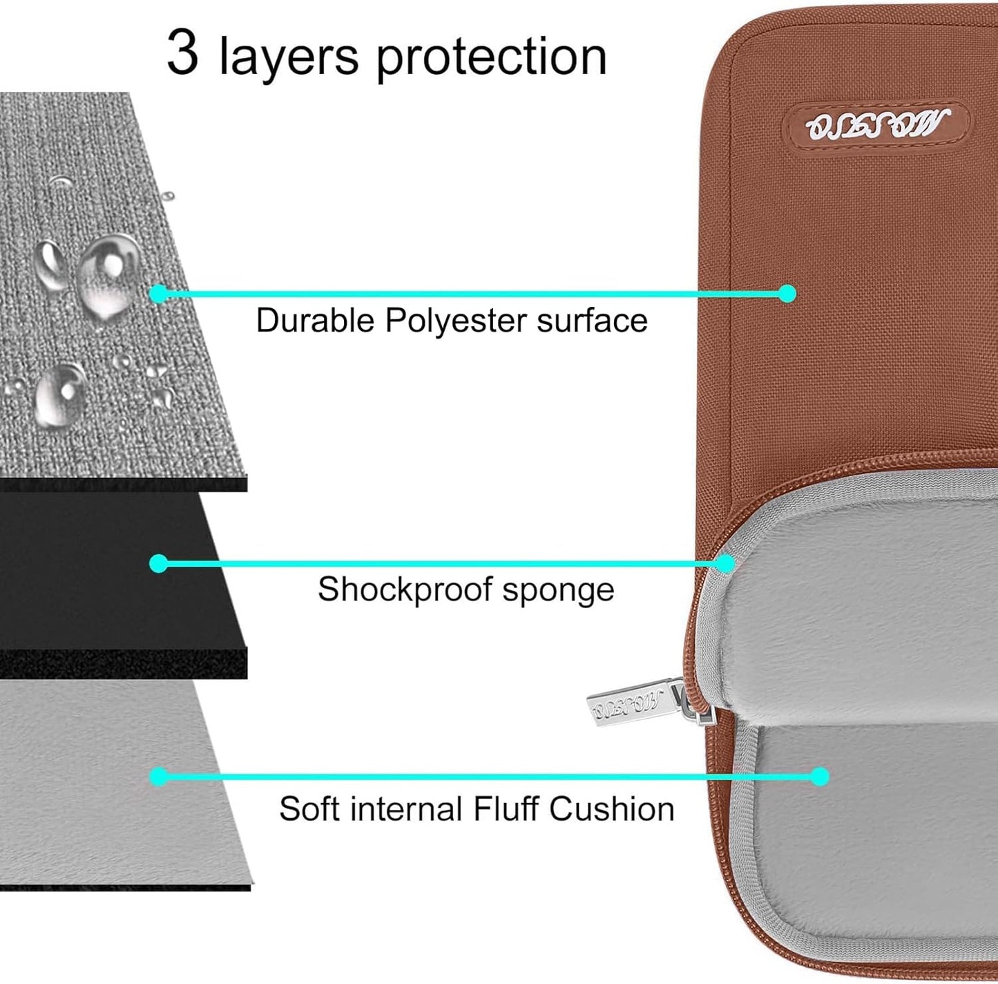 MOSISO Laptop Case 16 inch, 15-15.6 inch Laptop Sleeve Compatible with MacBook Pro 16 M4 M3 M2 M1, HP Acer Dell Lenovo ASUS Notebook, Polyester Vertical Computer Sleeve Bag with Pocket, Caramel Brown