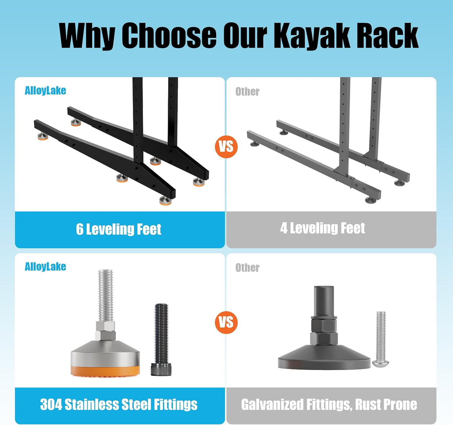 Kayak Storage Rack, Freestanding Outdoor Canoe Rack, Reinforced, Thickened, and Enhanced Rust Resistance, Holds 220 lbs, for Safe Garage and Outdoor Canoe Storage(2-Tier, Orange)
