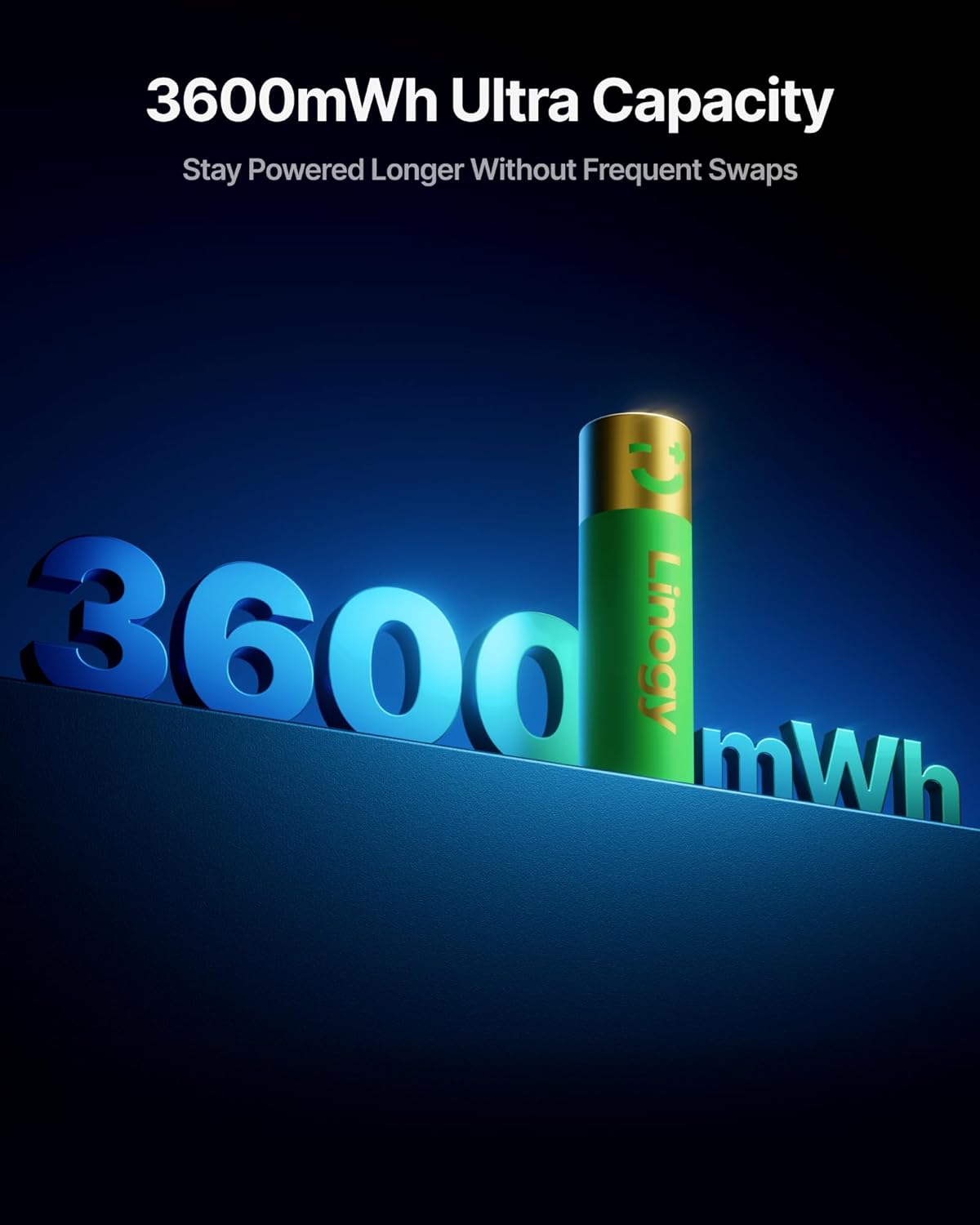 1.5V 3600mWH Rechargeable AA Batteries Lithium-ion (8-Pack), Up to 1,200 Cycles, Fast Charging, Low Self-Discharge, Leak-Proof AA Lithium Battery for Outdoor Camera, Flashlight, Household