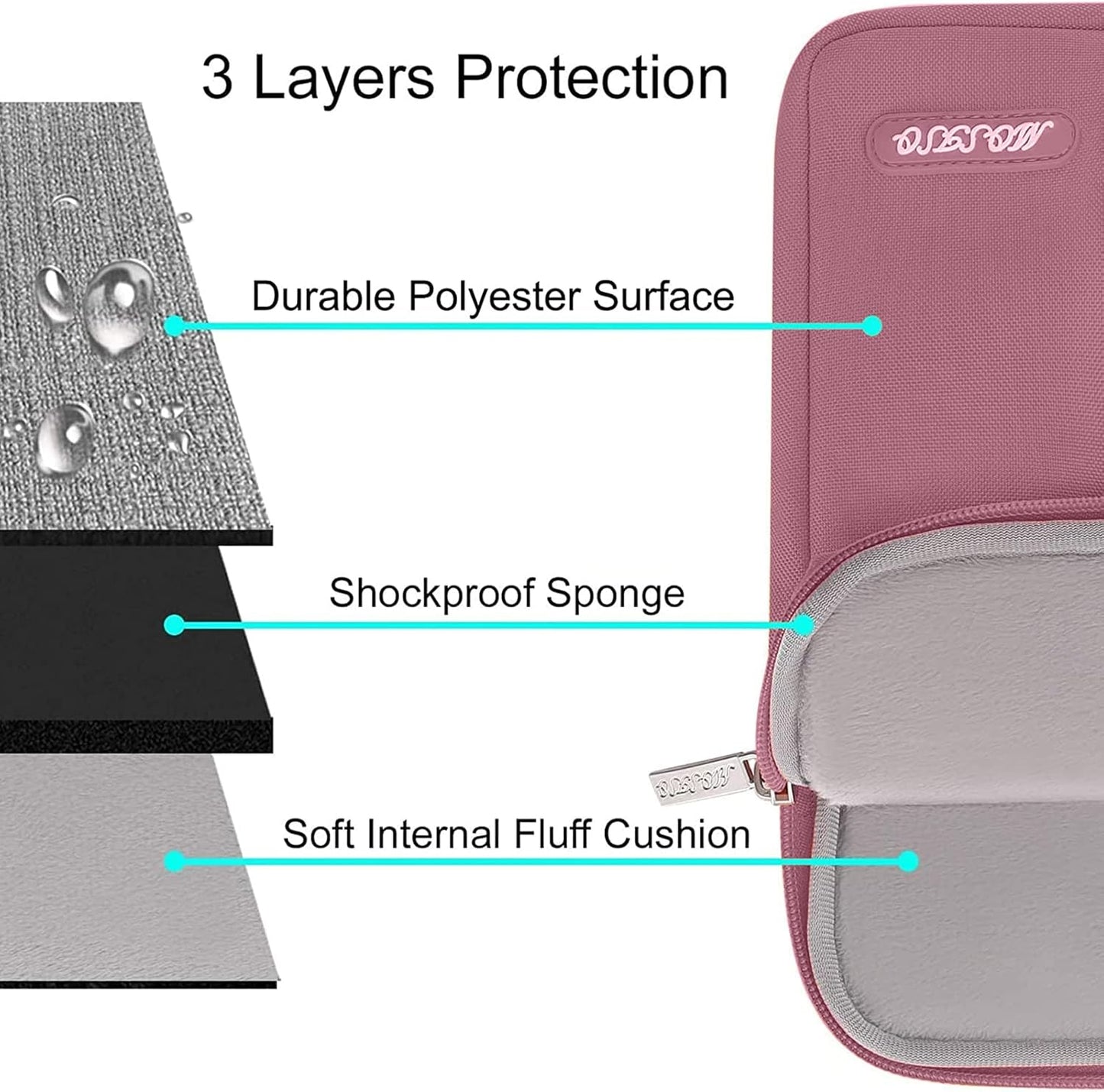 MOSISO Laptop Case 13.3 inch, 13-13.3 inch Laptop Sleeve Compatible with MacBook Air/Pro 13/Pro 14 M5 M4 M3 M2 M1, HP Dell ASUS Lenovo,Polyester Vertical Computer Sleeve Bag with Pocket, Dusty Rose