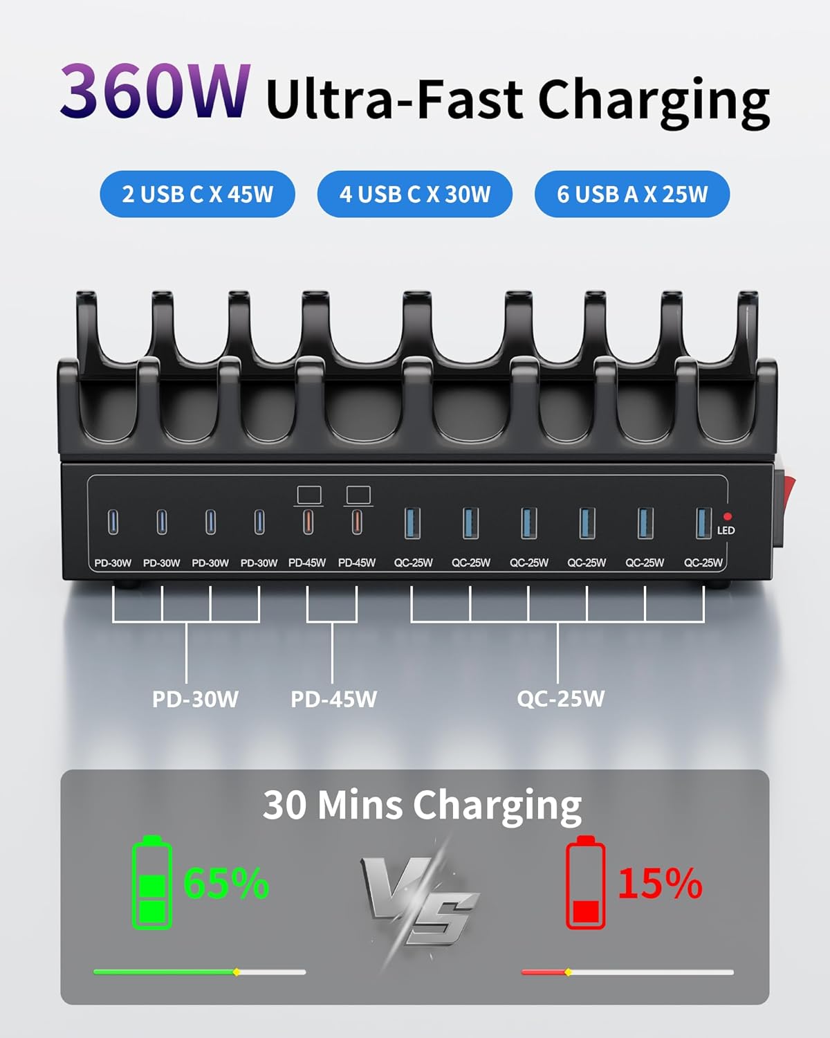 360W Charging Station for Multiple Devices, 12-Port USB C Charging Station with Dual 45W PD PPS Port, Multi Device Fast Charger Dock for MacBook Pro Laptop, iPhone, iPad, Tablet, Android Cell Phone