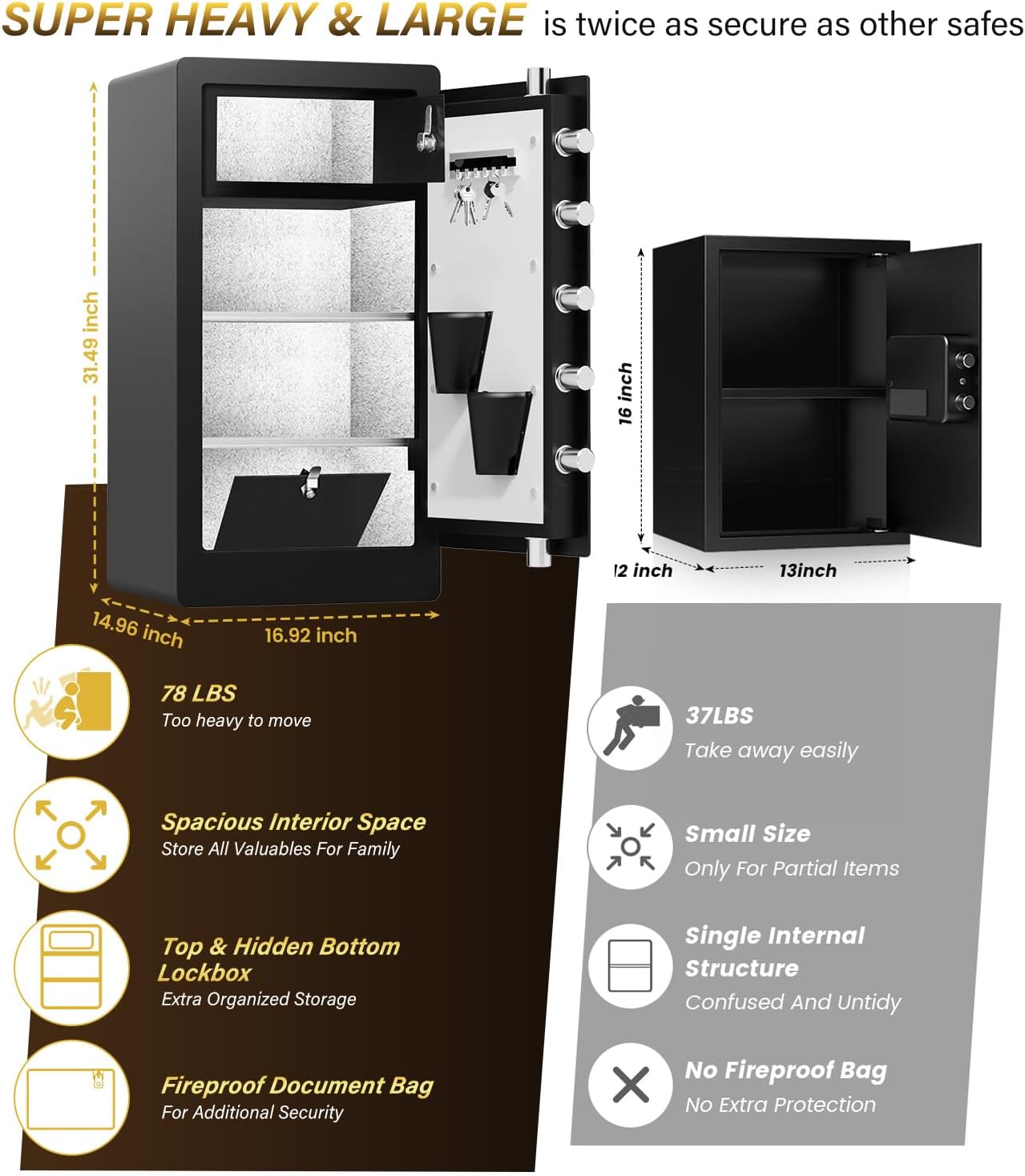 8.1 Cuft Heavy Duty Biometric Safe Box with Fireproof Waterproof Bag, 31.49'' H Large Document Storage with Bottom Hidden Compartment, Anti-Theft Dual Alerts, Mute Mode, Digital Security for Business