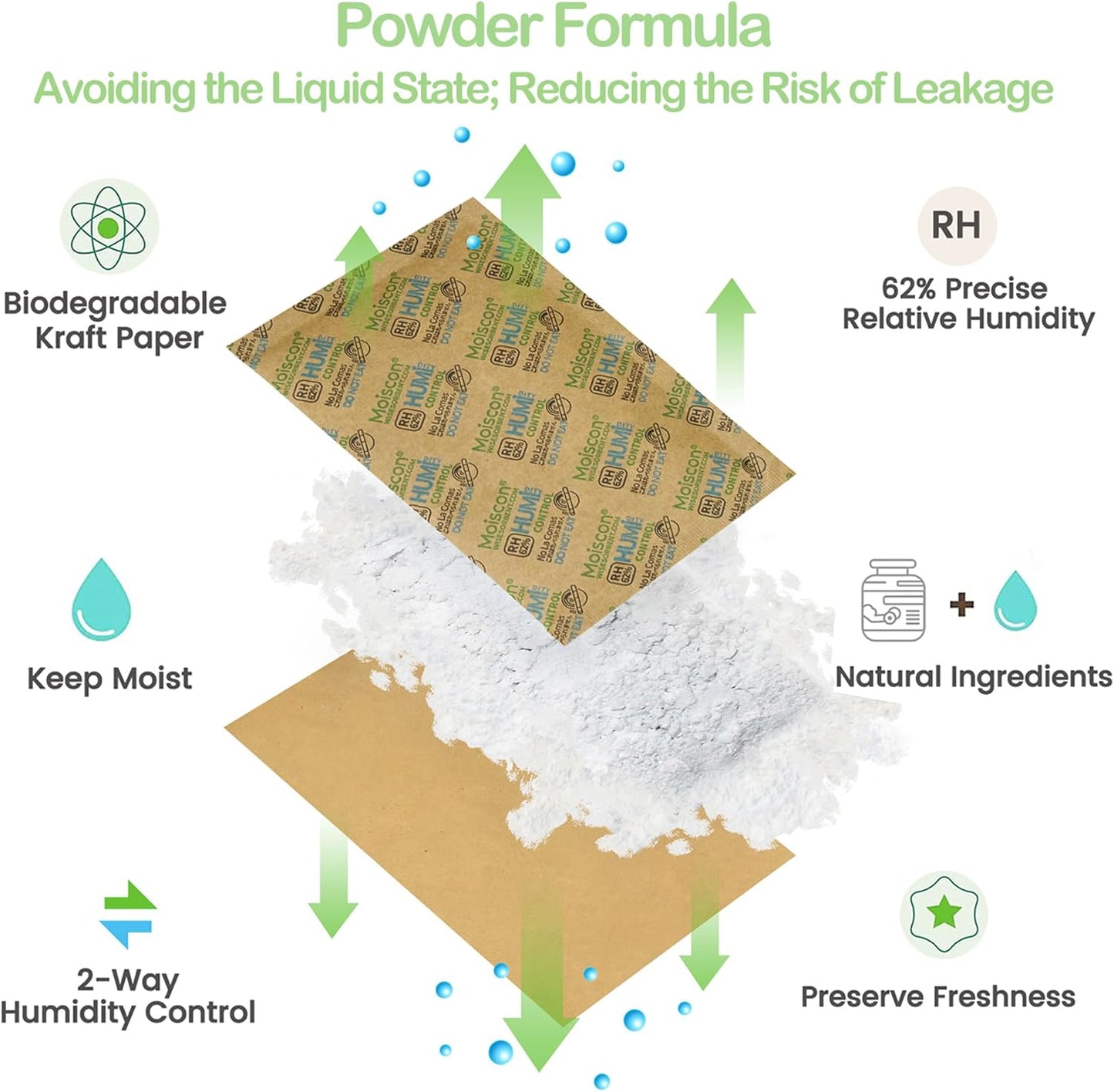 Size 67 62% Two-Way Humidity Control Packs for Storing 1 lb, 67 Gram 120 Pack Moisture Control Packets Individually Wrapped, Humidifier Packs for Storage Containers